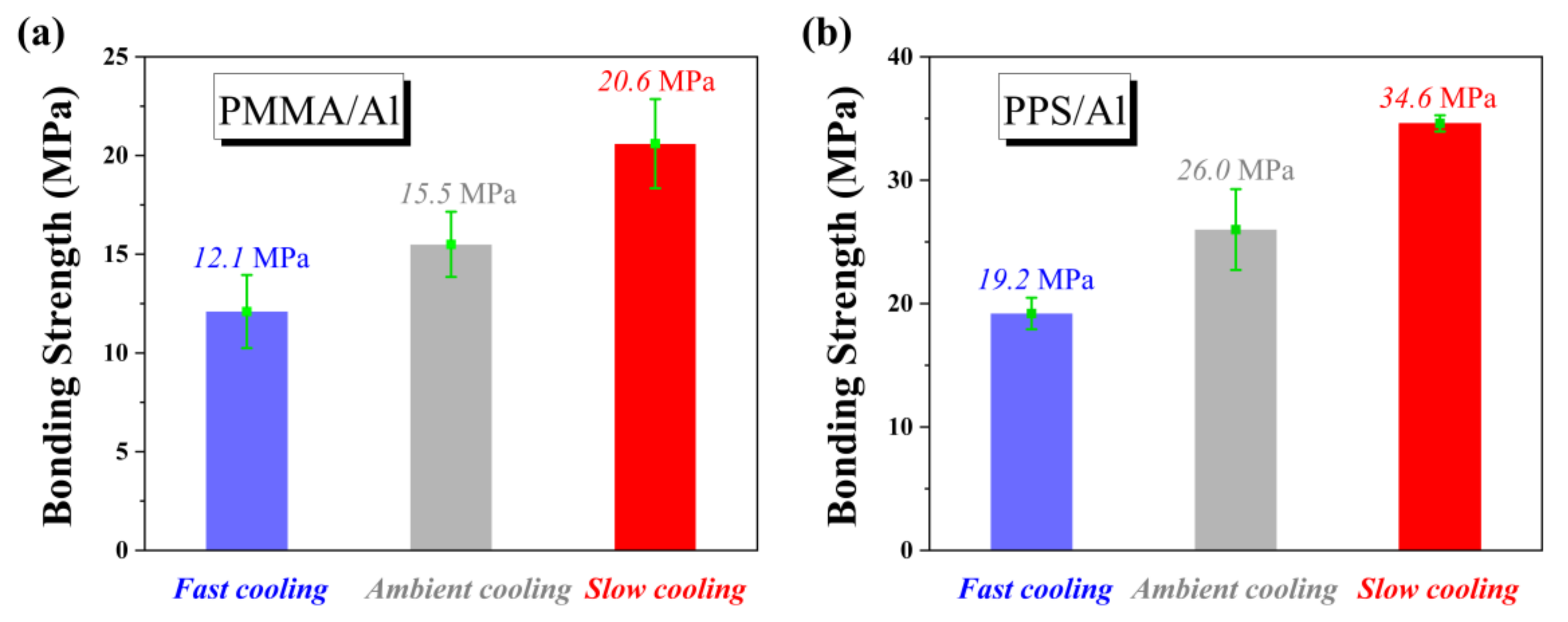 Polymers 14 01652 g009