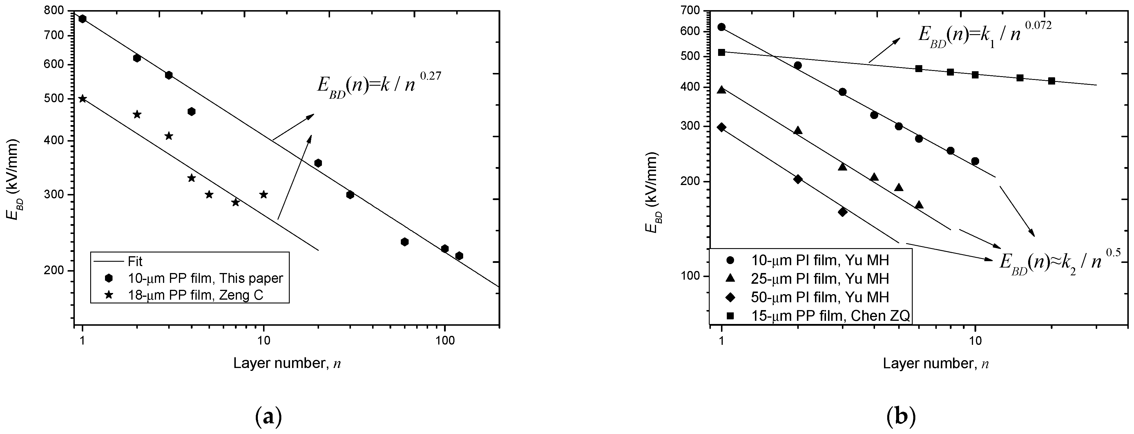Polymers 14 01653 g003