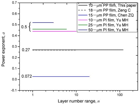 Polymers 14 01653 g004 550