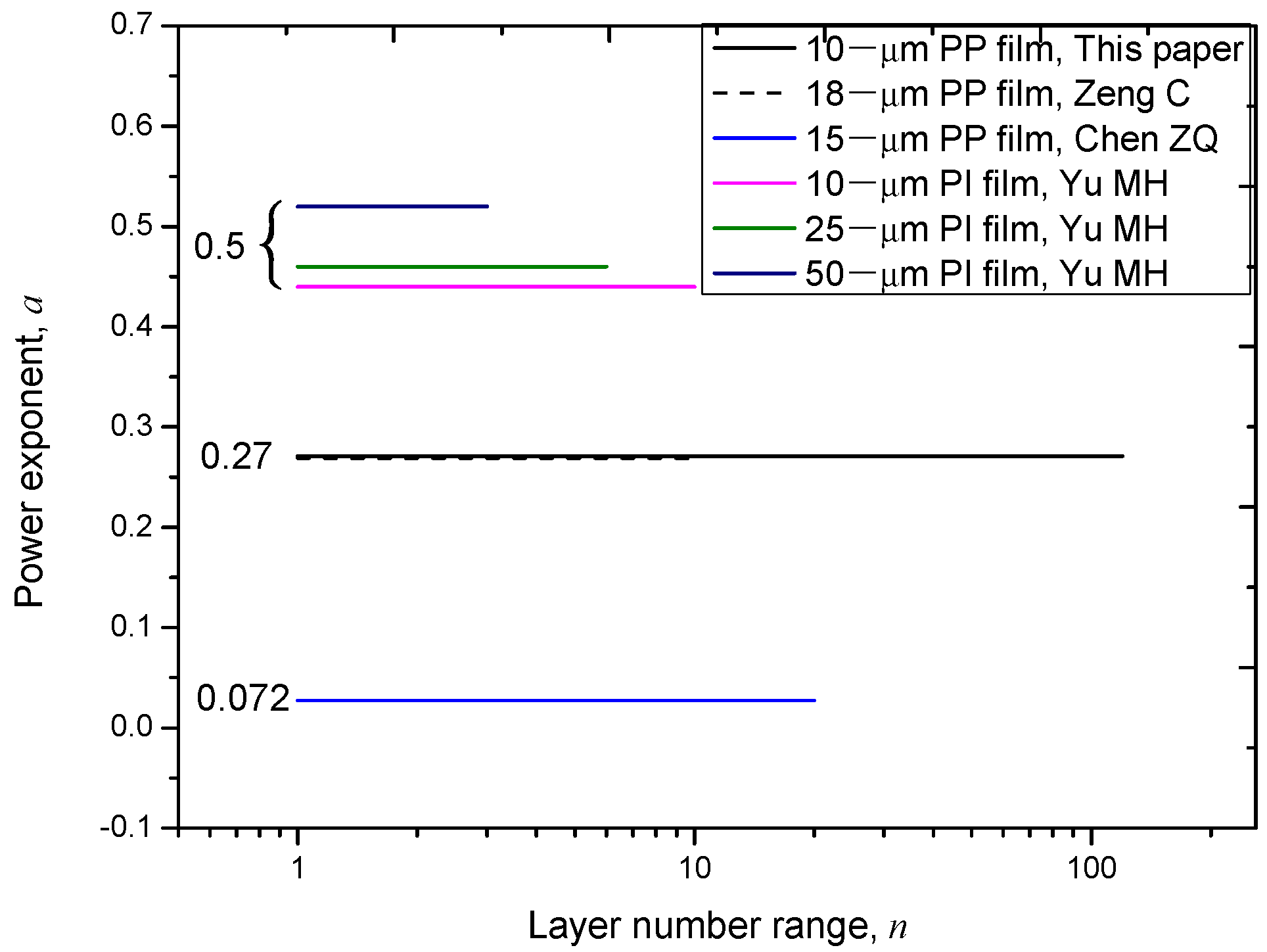 Polymers 14 01653 g004
