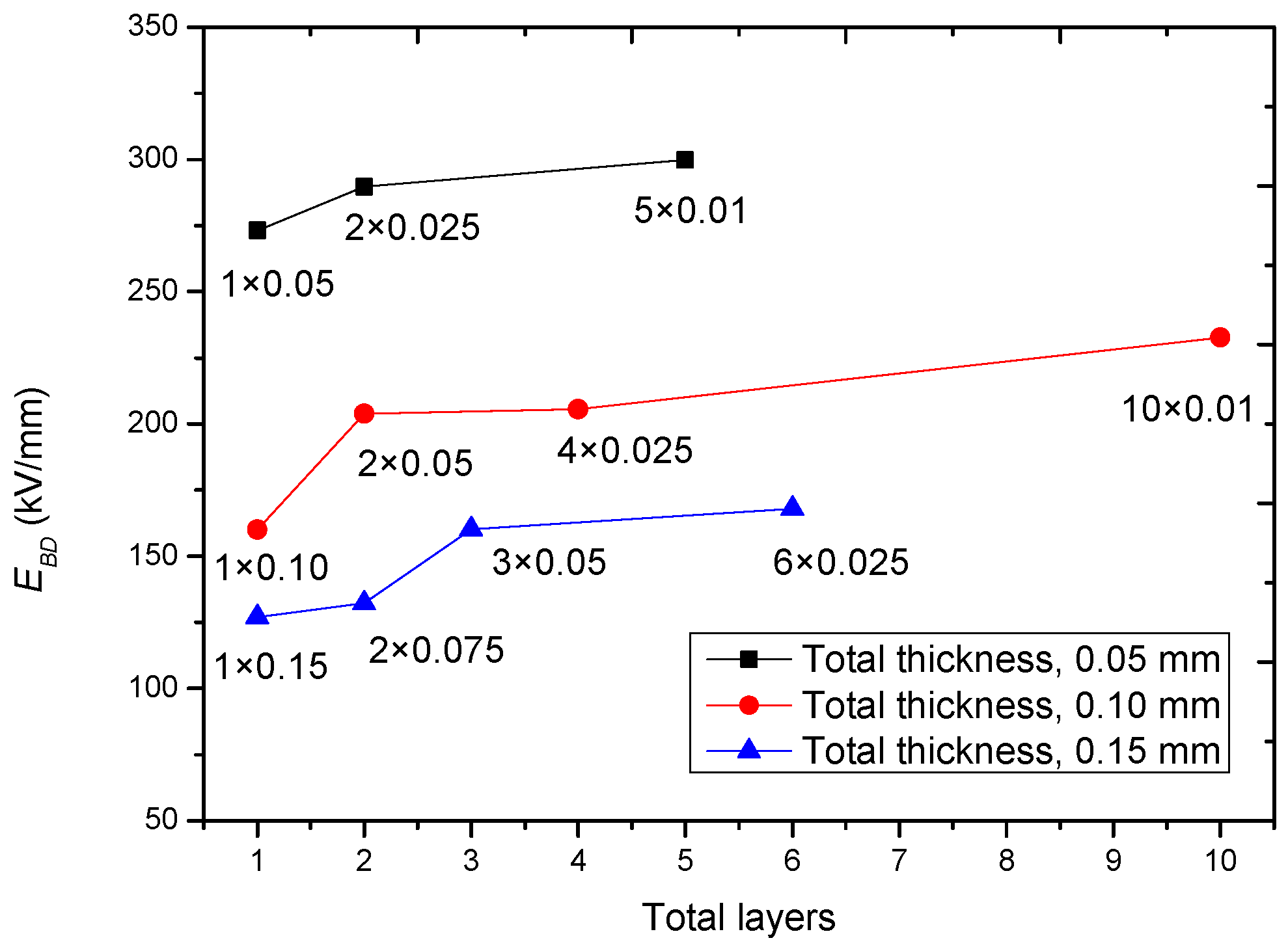 Polymers 14 01653 g007