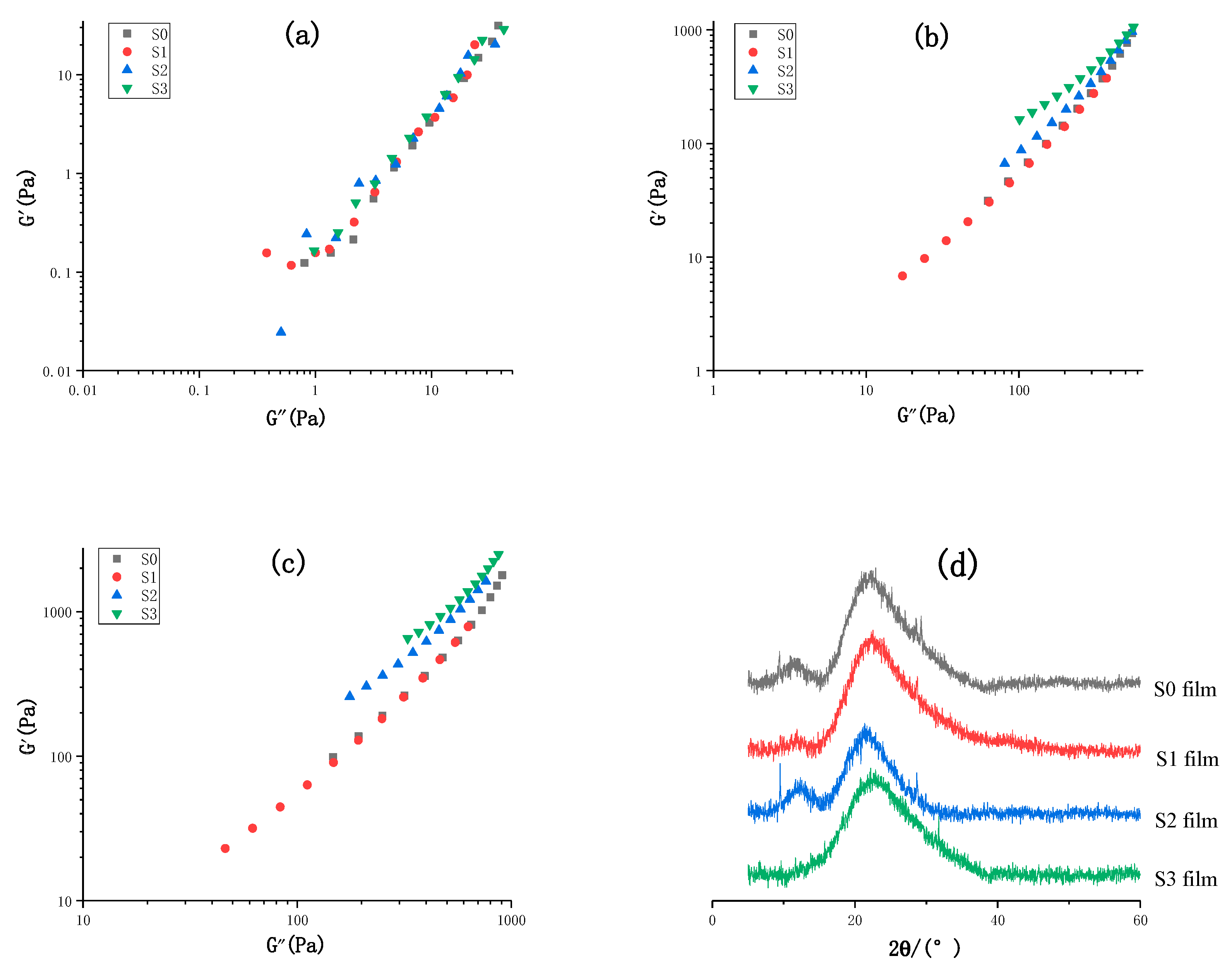 Polymers 14 01655 g003