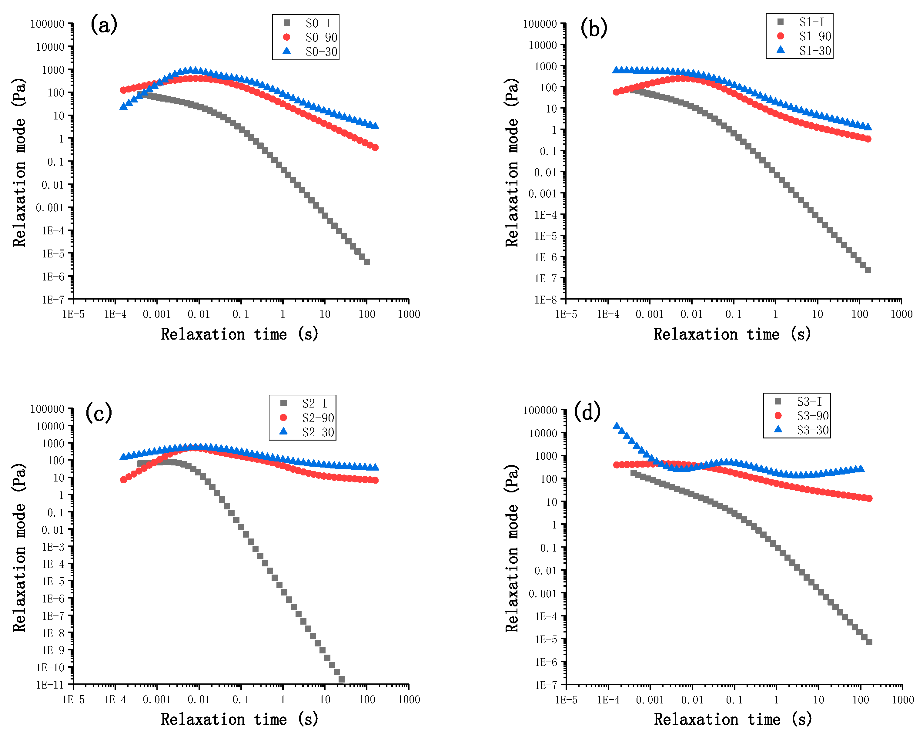 Polymers 14 01655 g005
