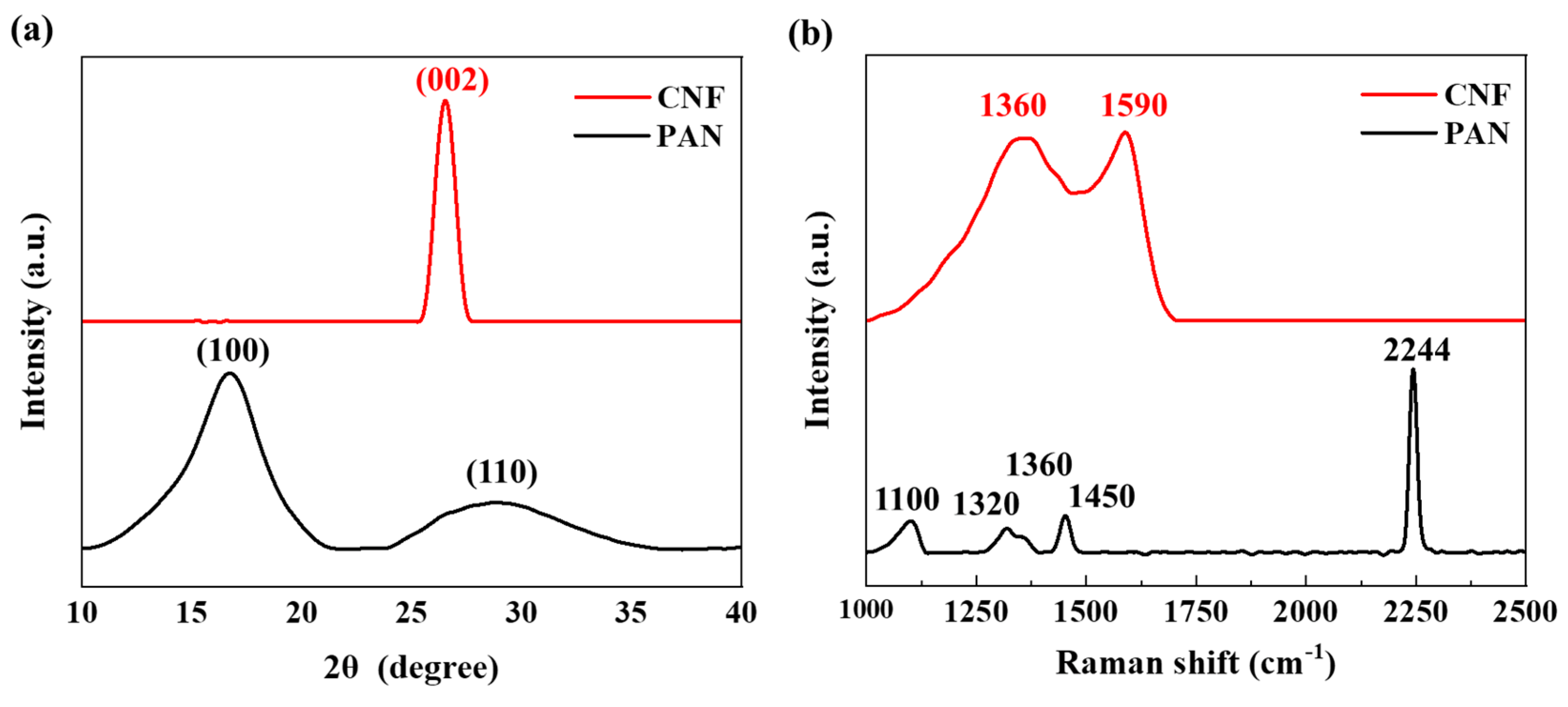 Polymers 14 01658 g003