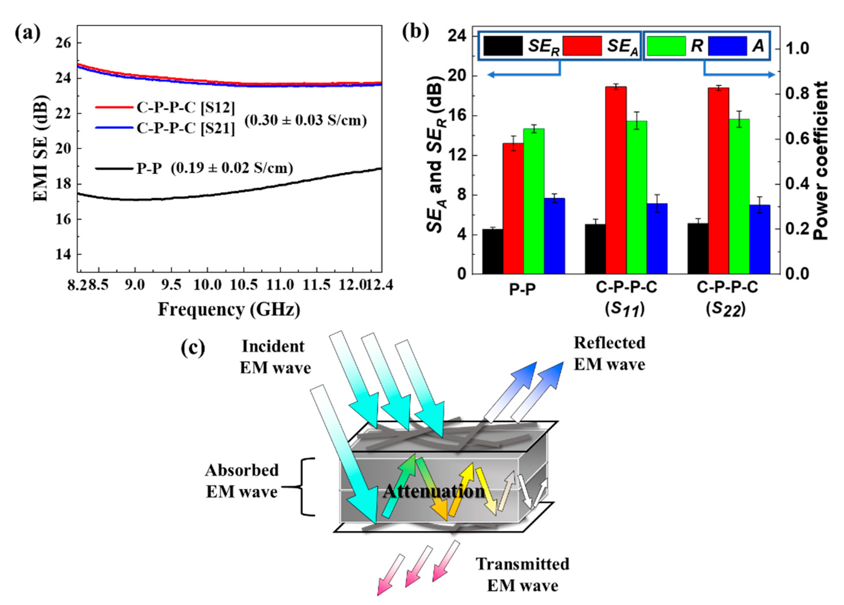 Polymers 14 01658 g005