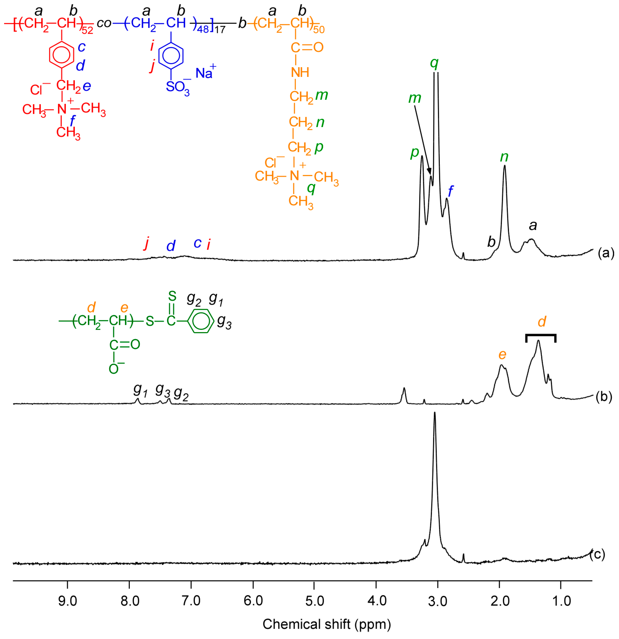 Polymers 14 01659 g001