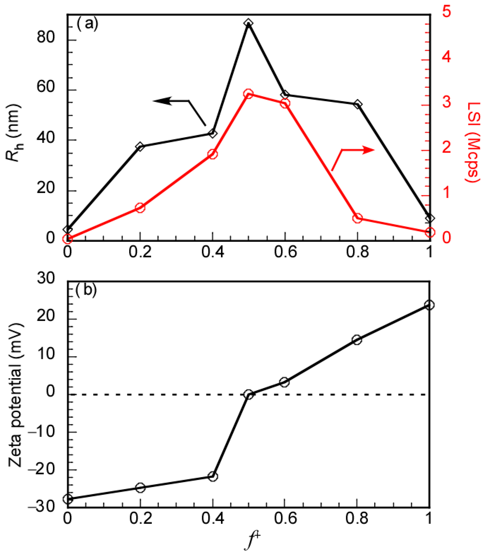 Polymers 14 01659 g003