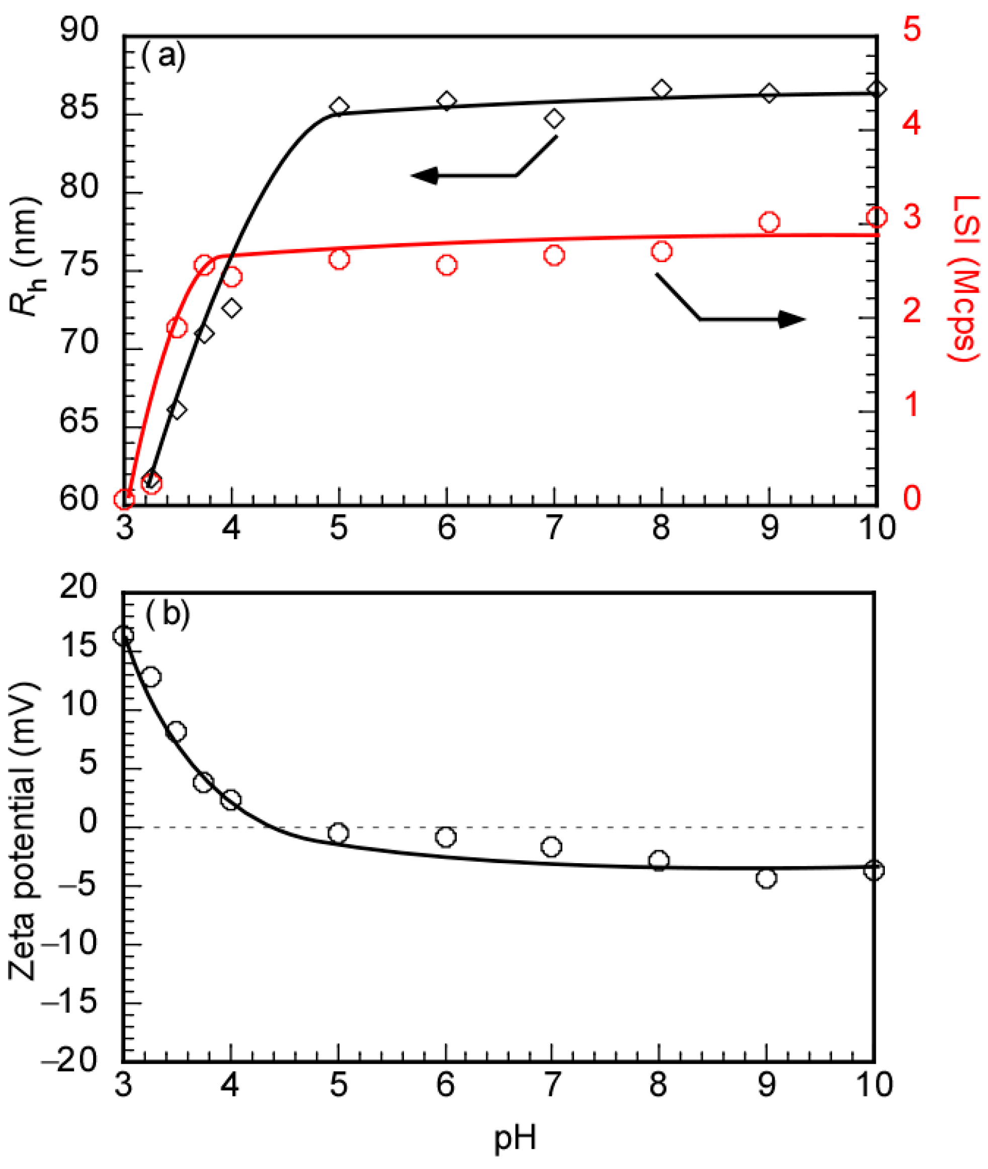Polymers 14 01659 g006