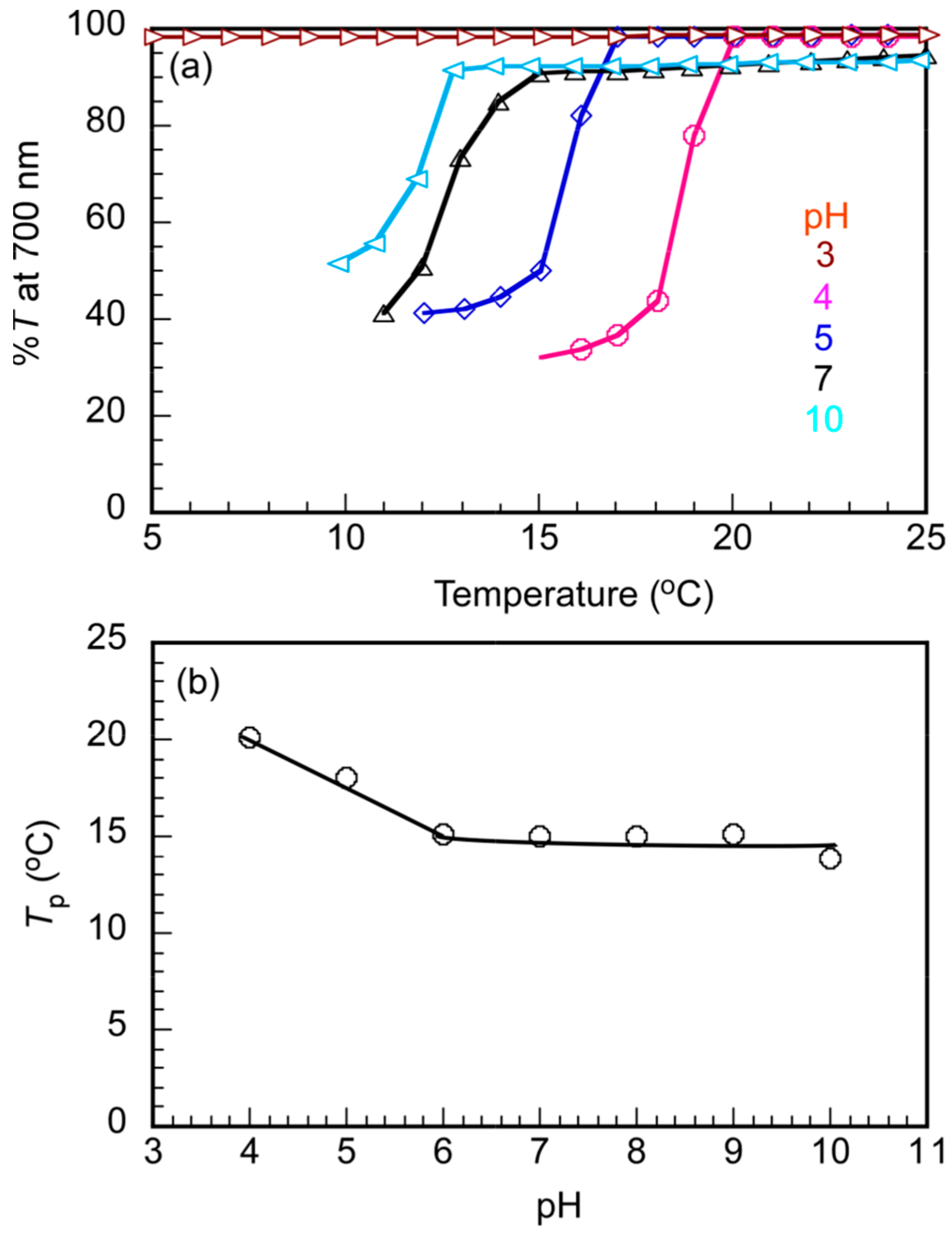 Polymers 14 01659 g007