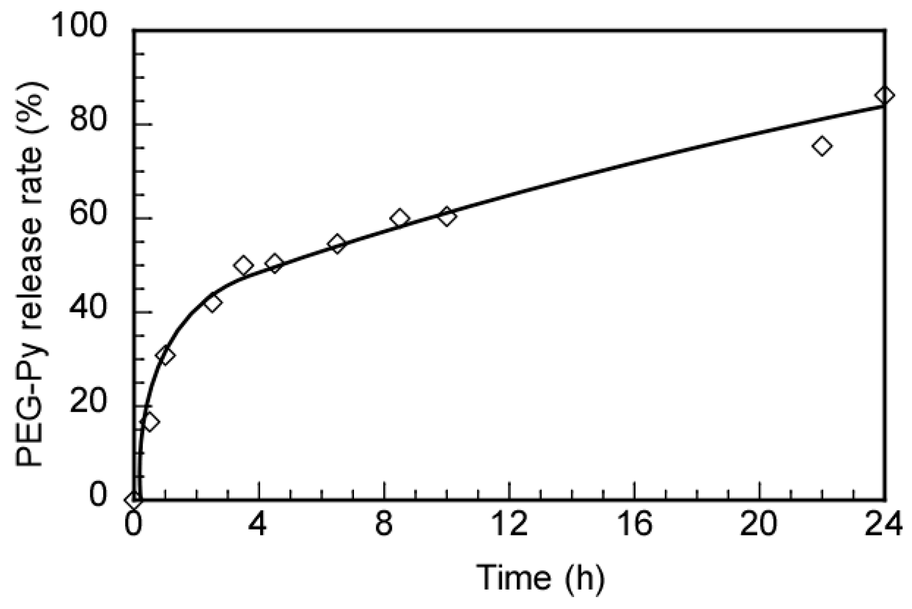 Polymers 14 01659 g009