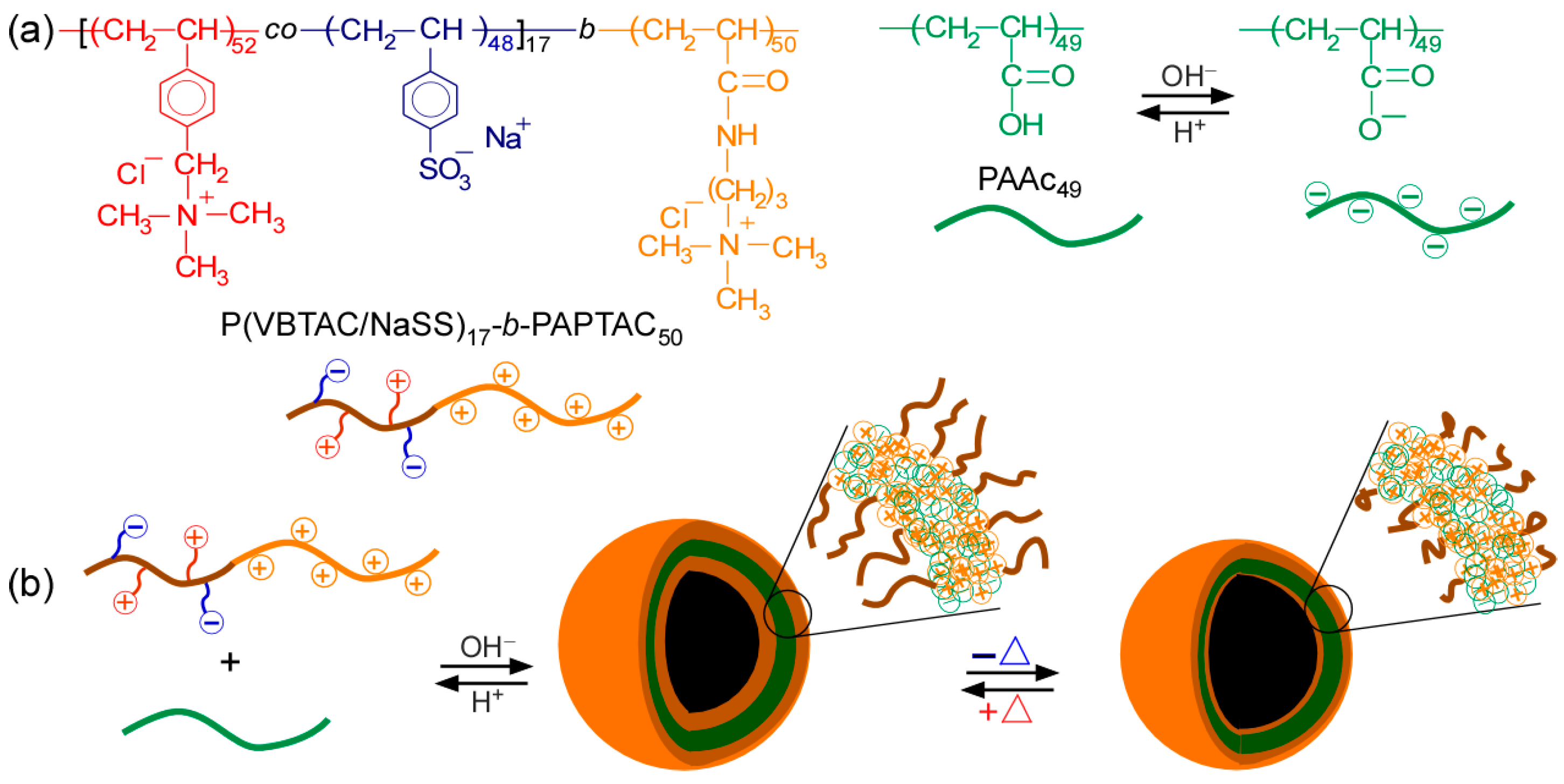Polymers 14 01659 sch001