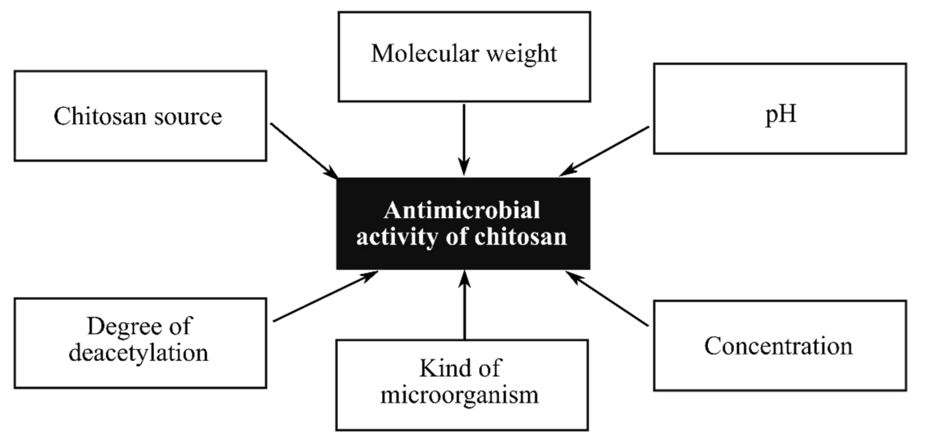 Polymers 14 01661 g004