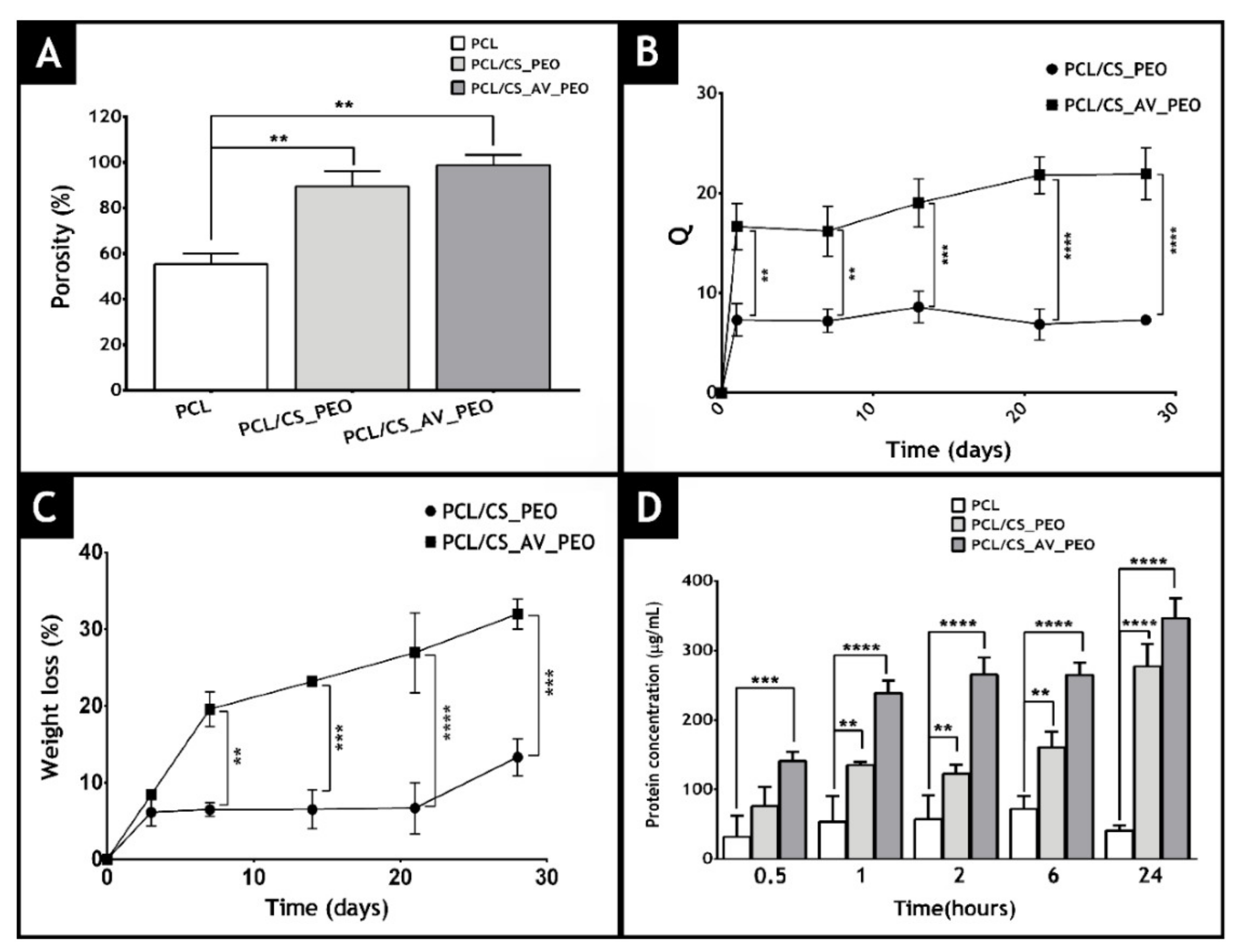 Polymers 14 01661 g008