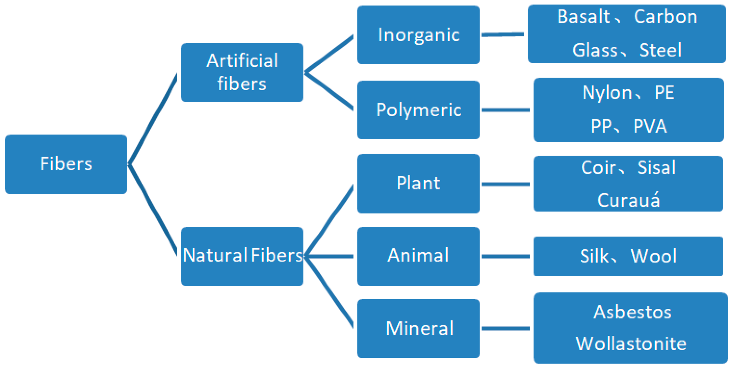 Polymers 14 01663 g001