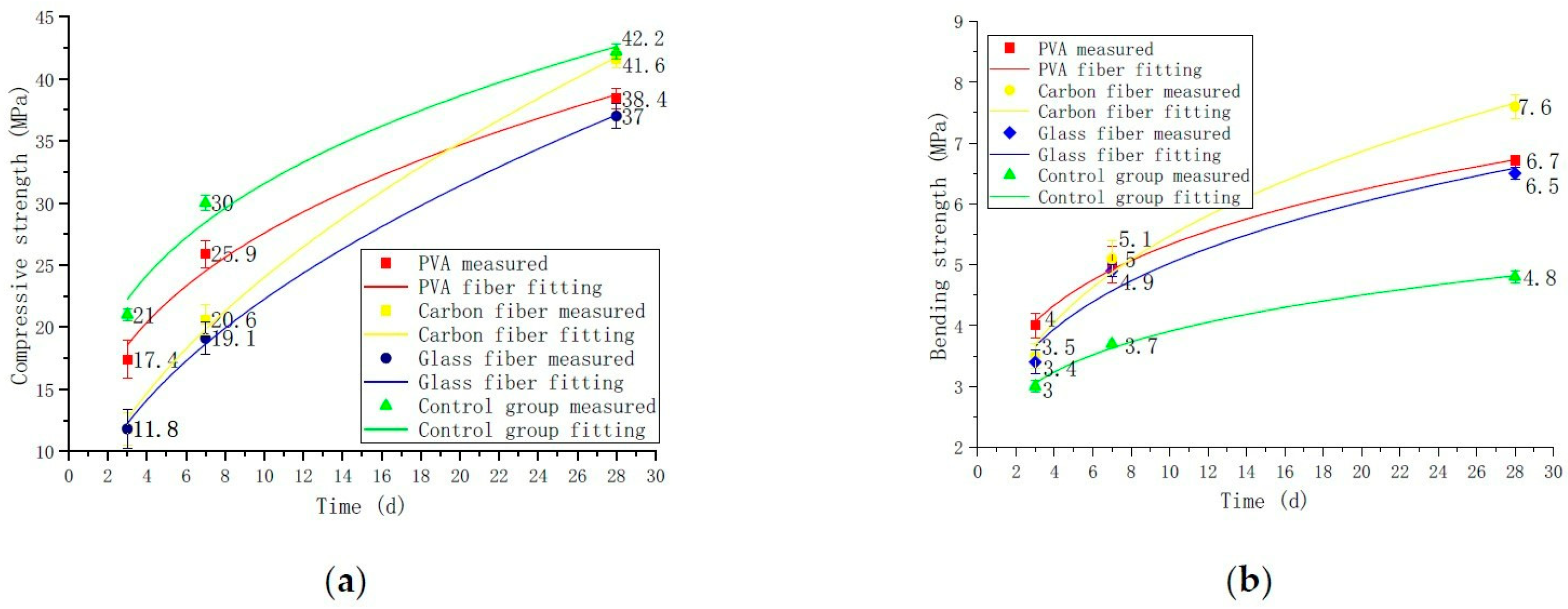 Polymers 14 01663 g006