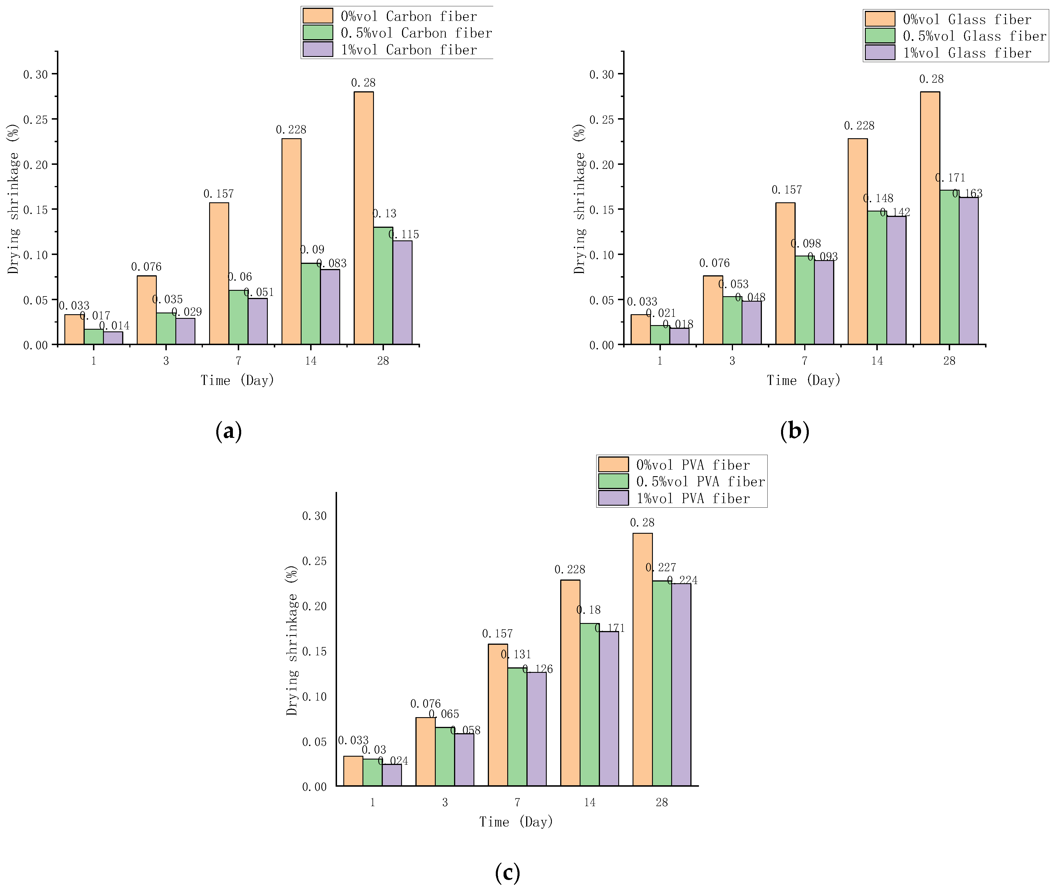 Polymers 14 01663 g007