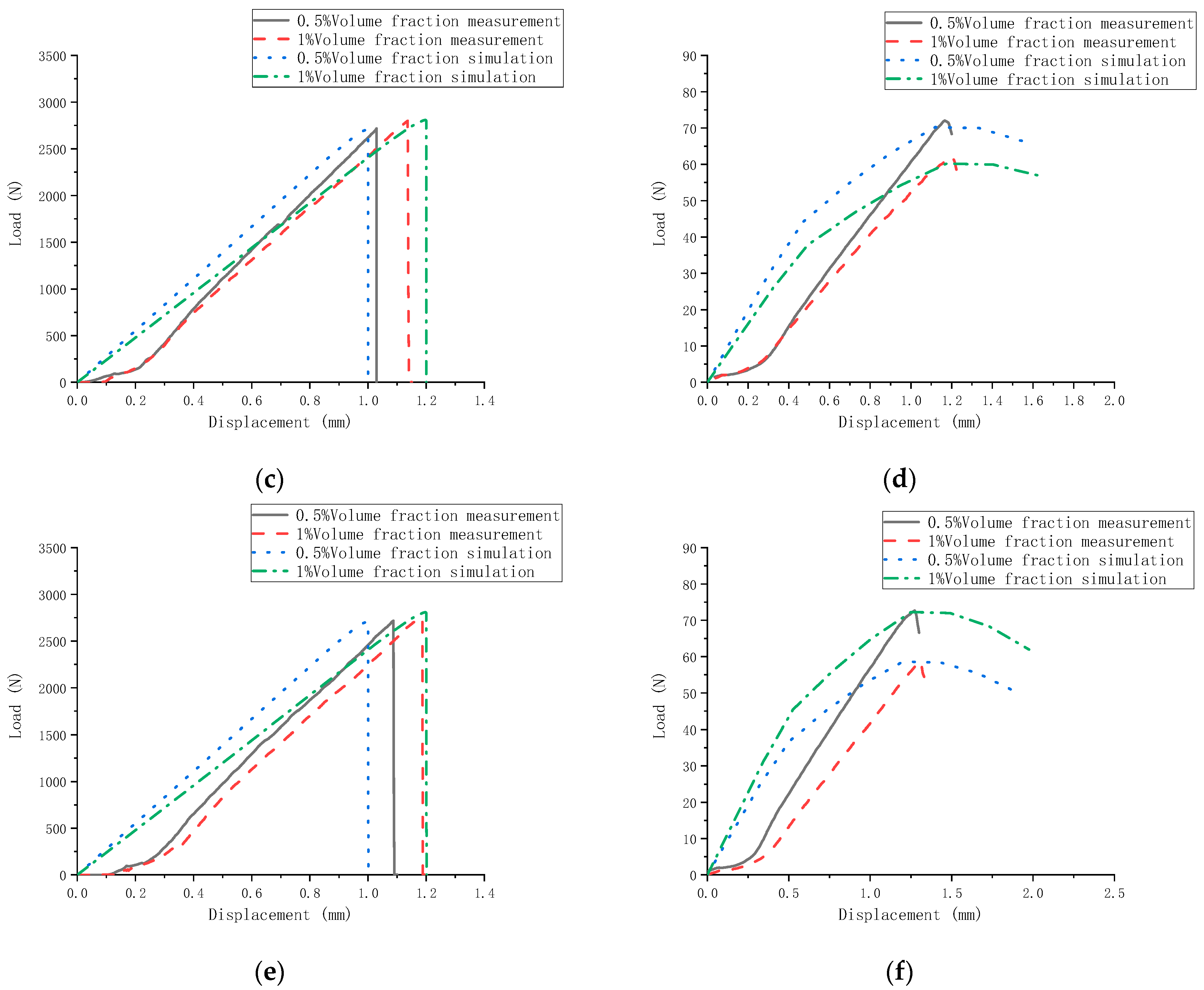 Polymers 14 01663 g017b