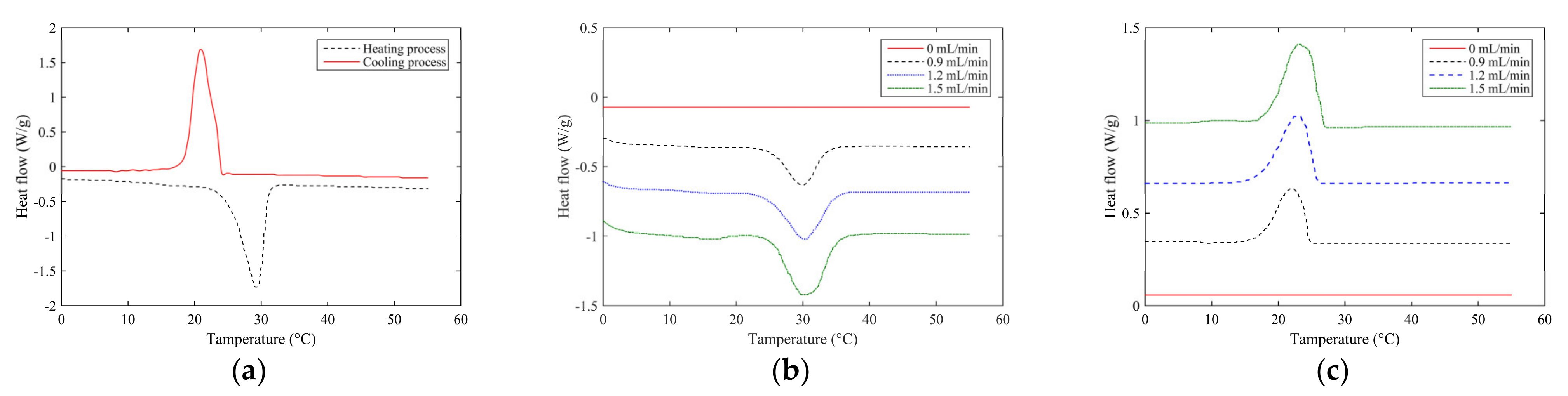 Polymers 14 01665 g008