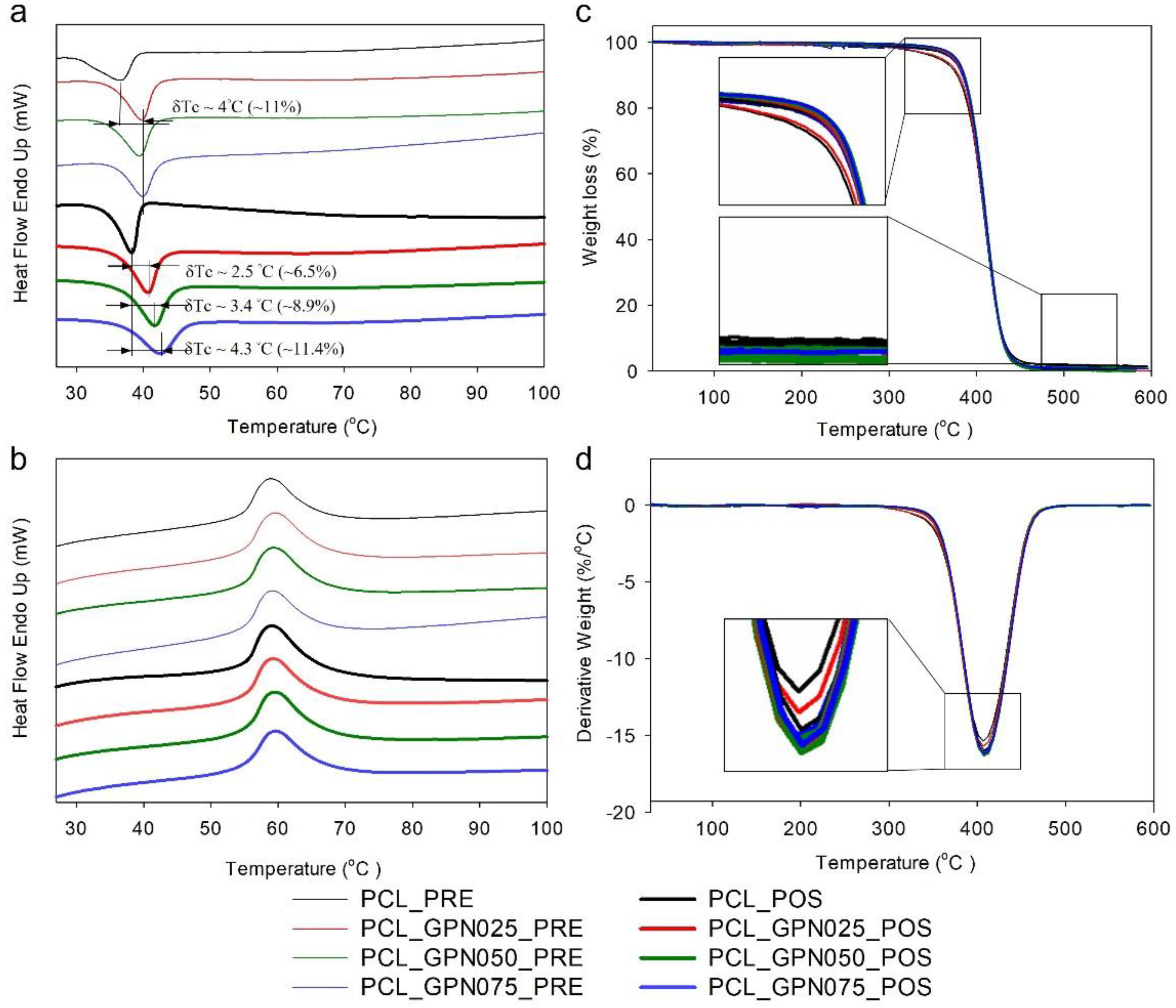 Polymers 14 01669 g002