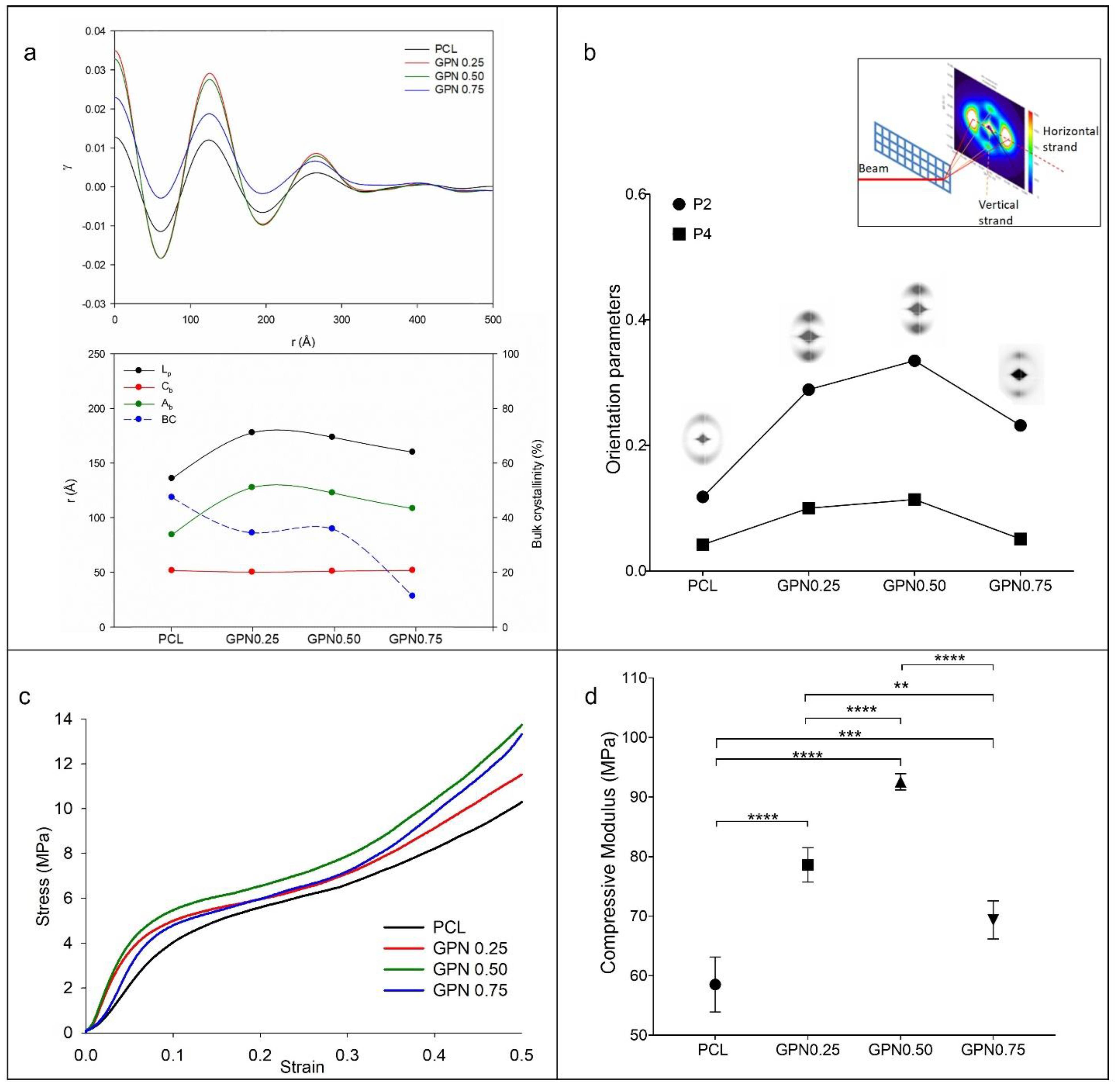 Polymers 14 01669 g004