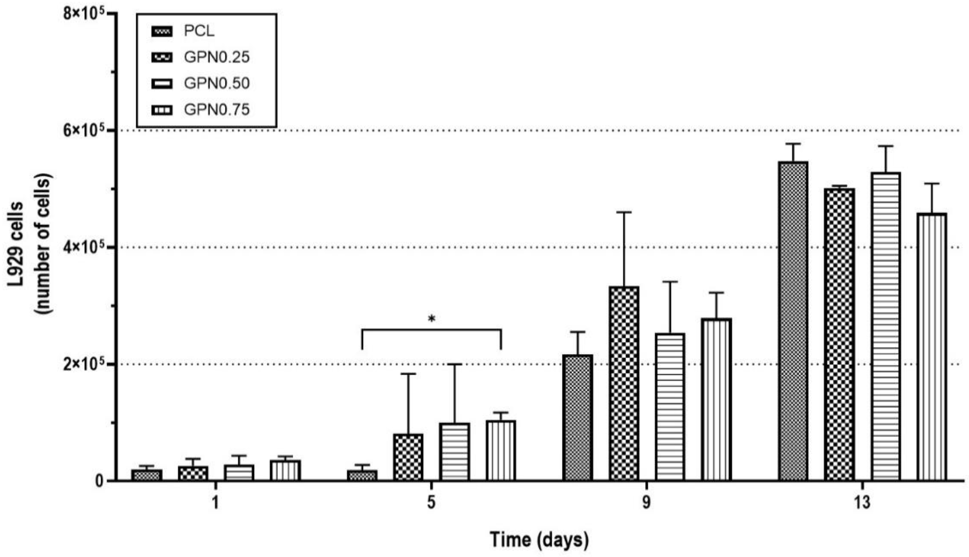 Polymers 14 01669 g006