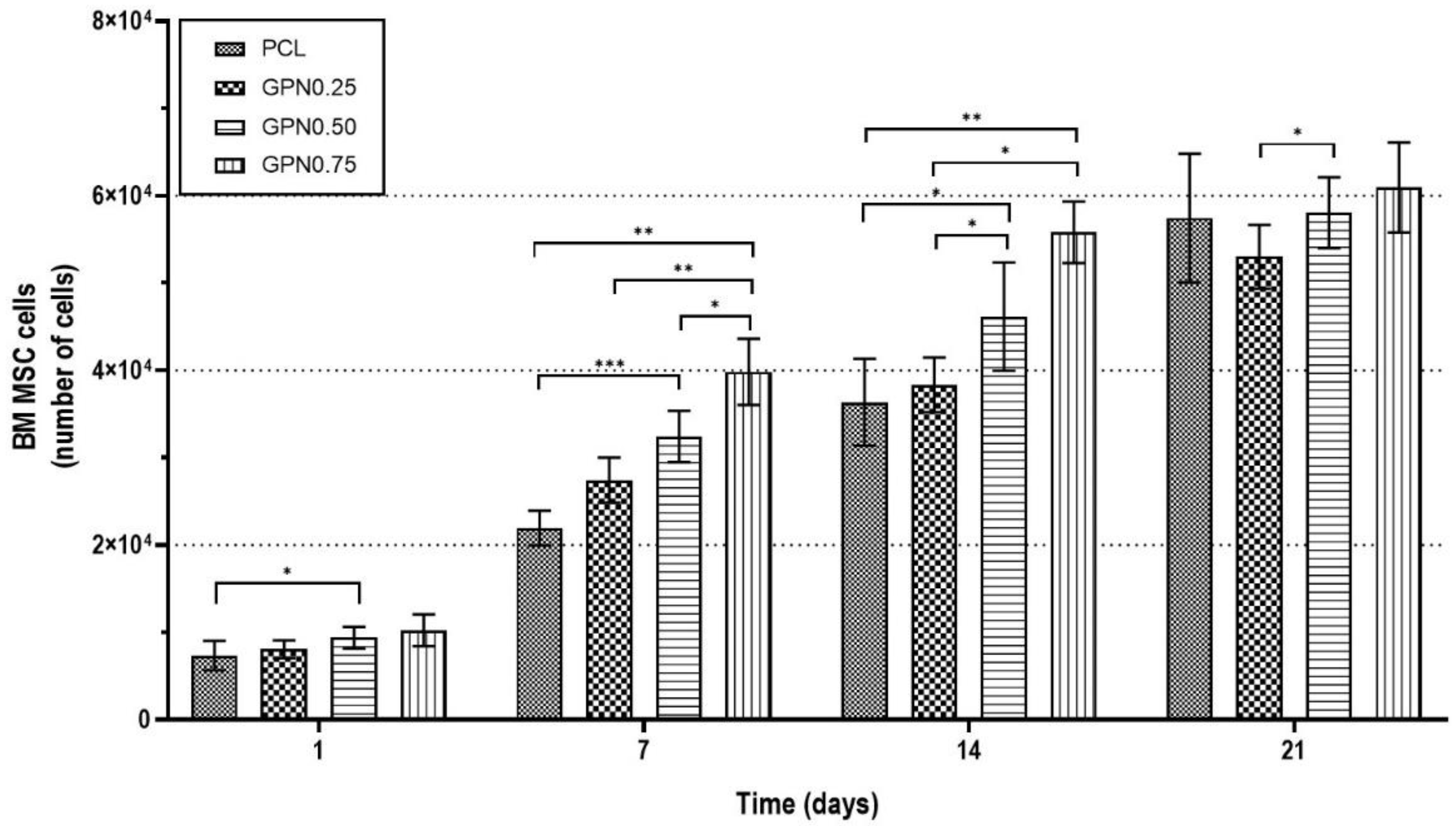 Polymers 14 01669 g007