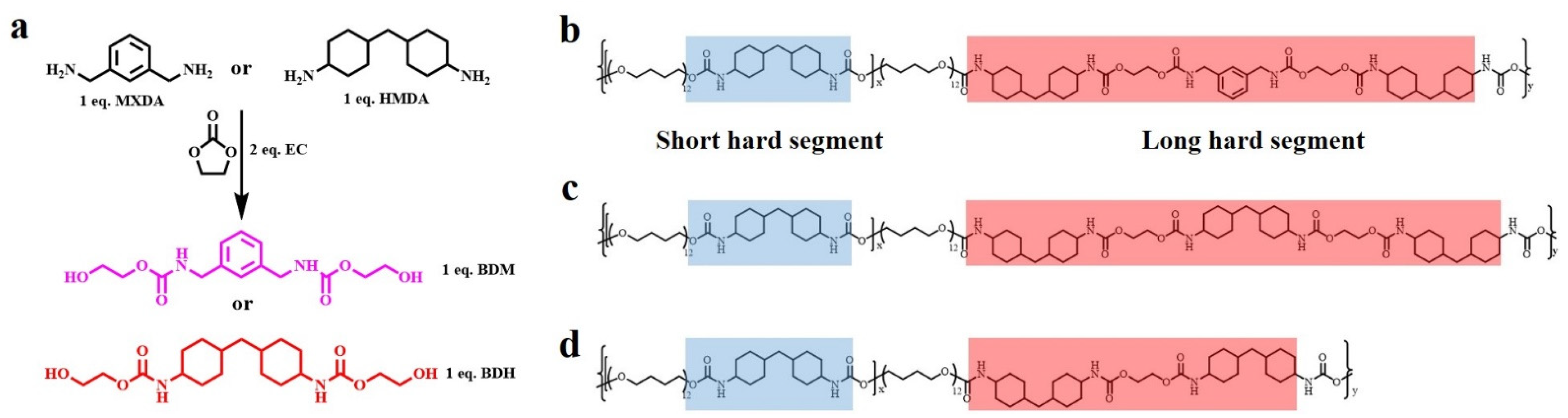 Polymers 14 01673 g001