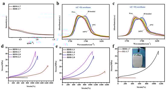 Polymers 14 01673 g002 550