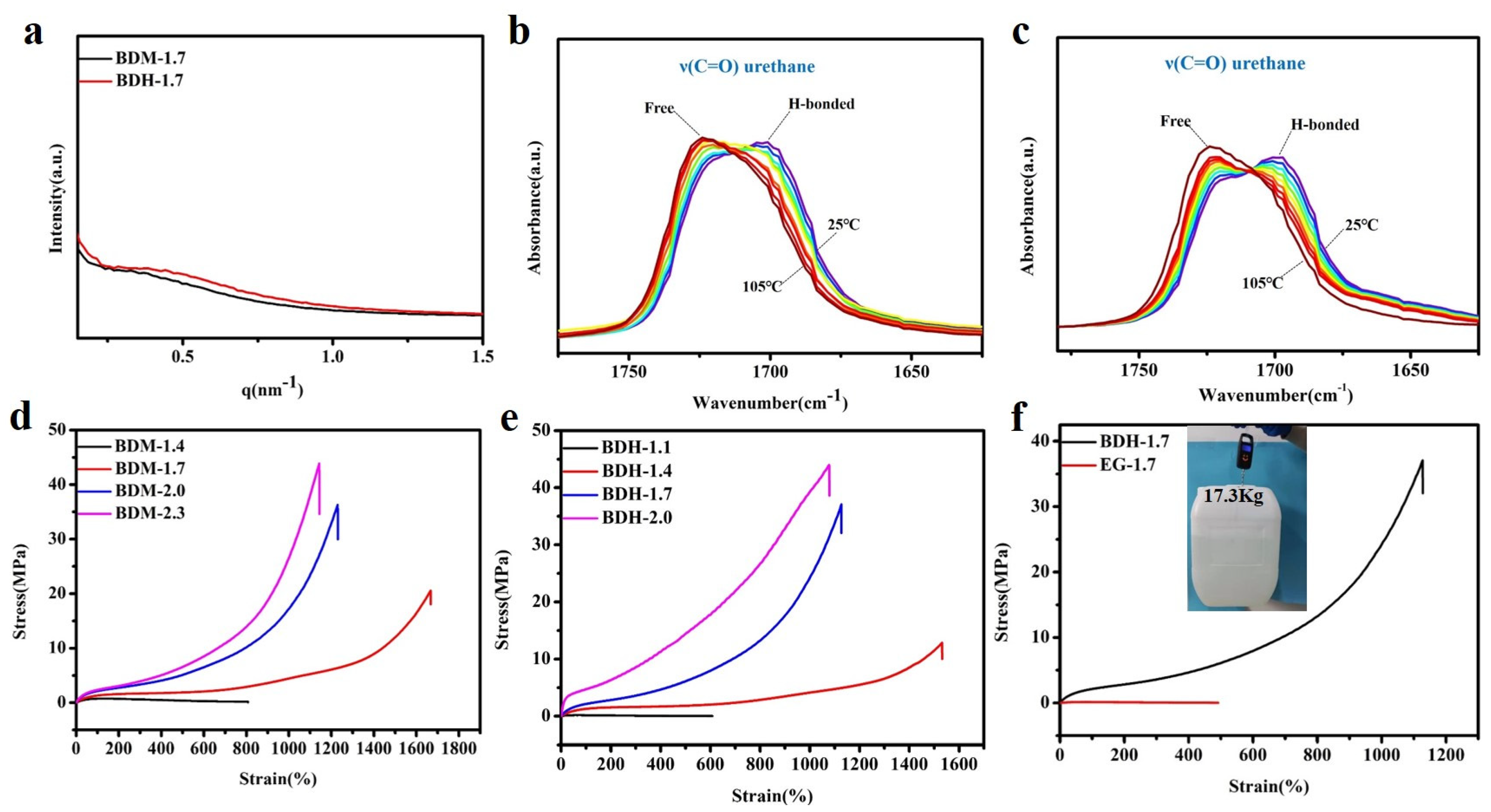 Polymers 14 01673 g002
