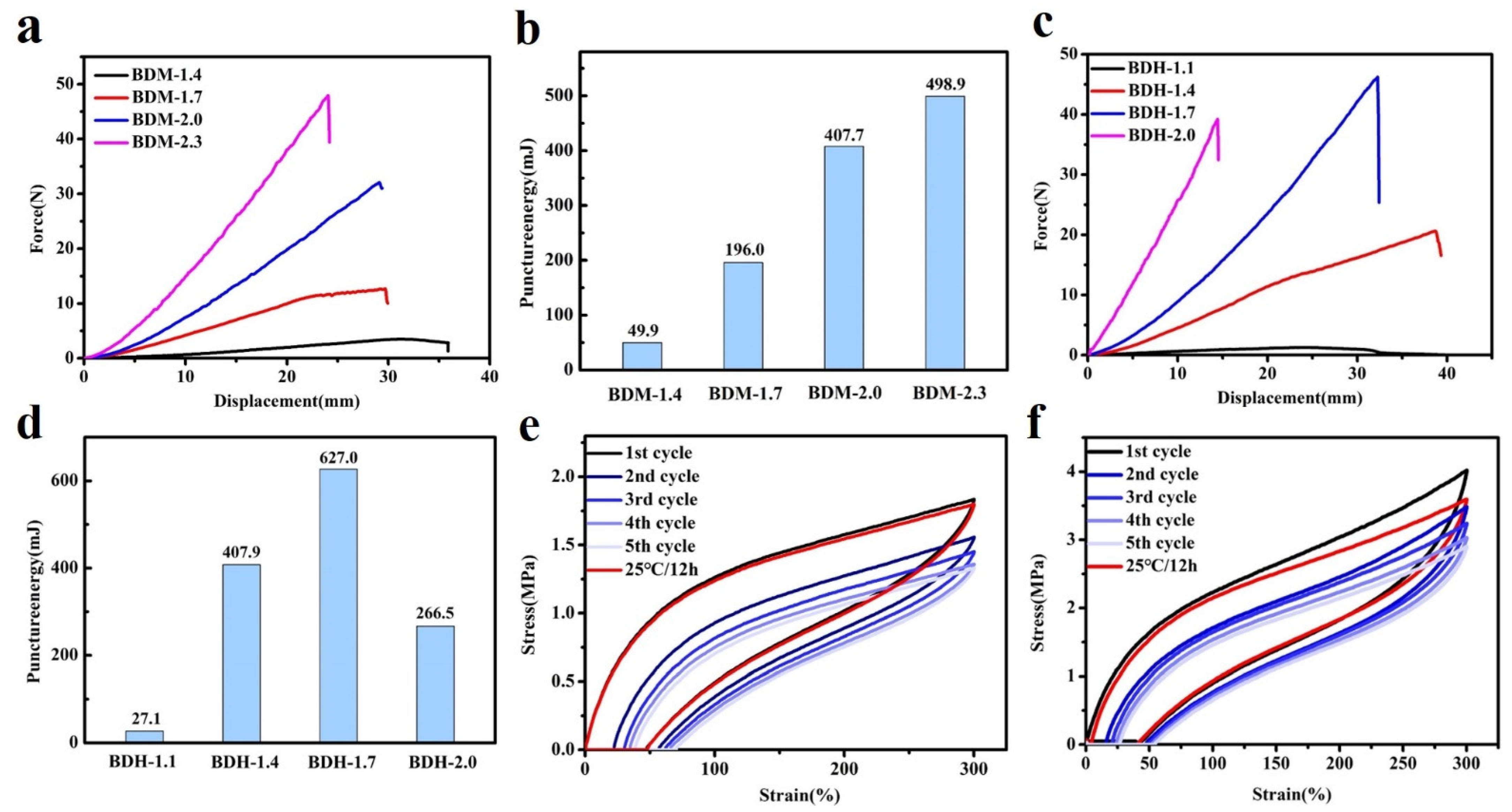 Polymers 14 01673 g003