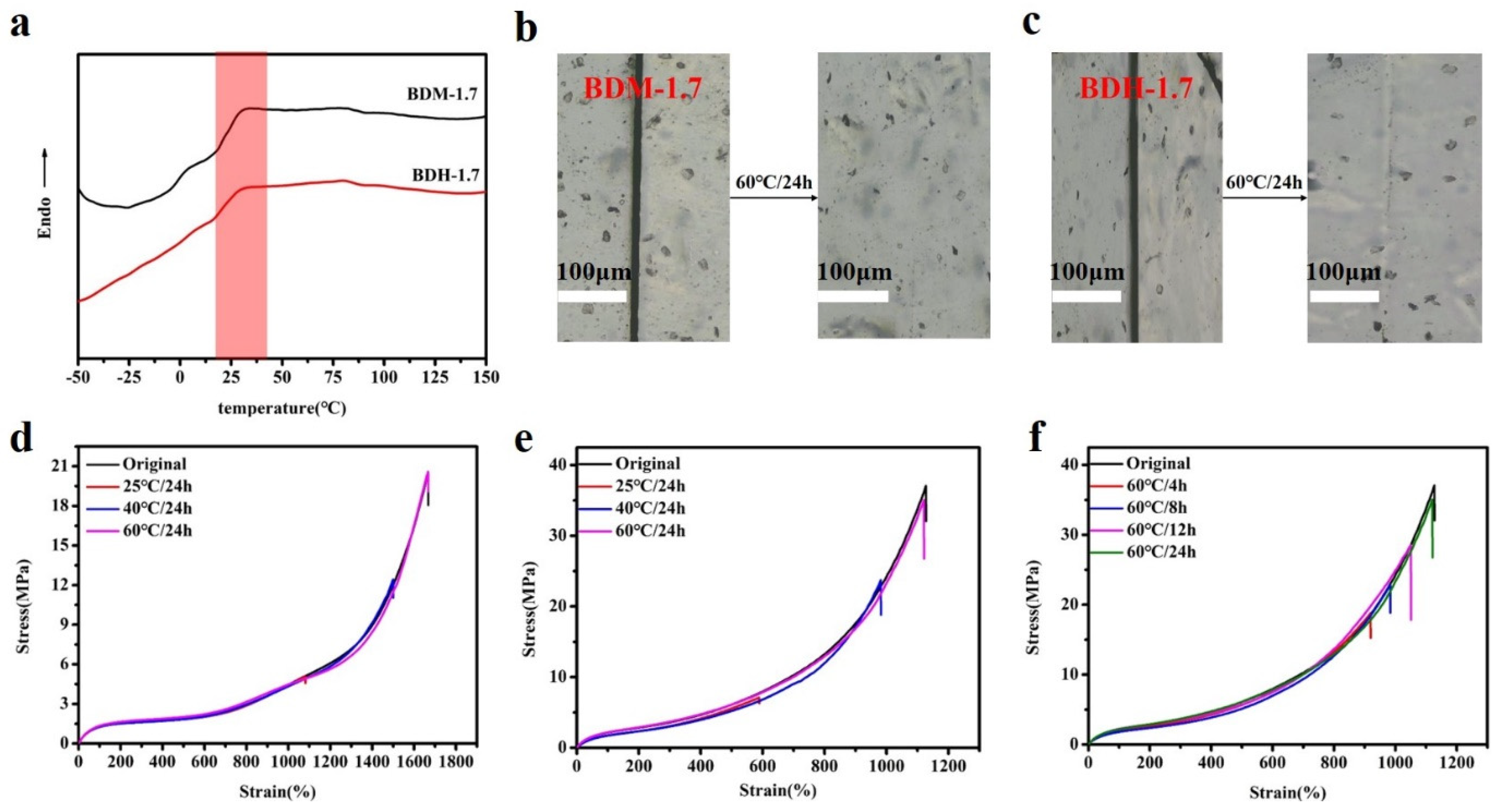 Polymers 14 01673 g004