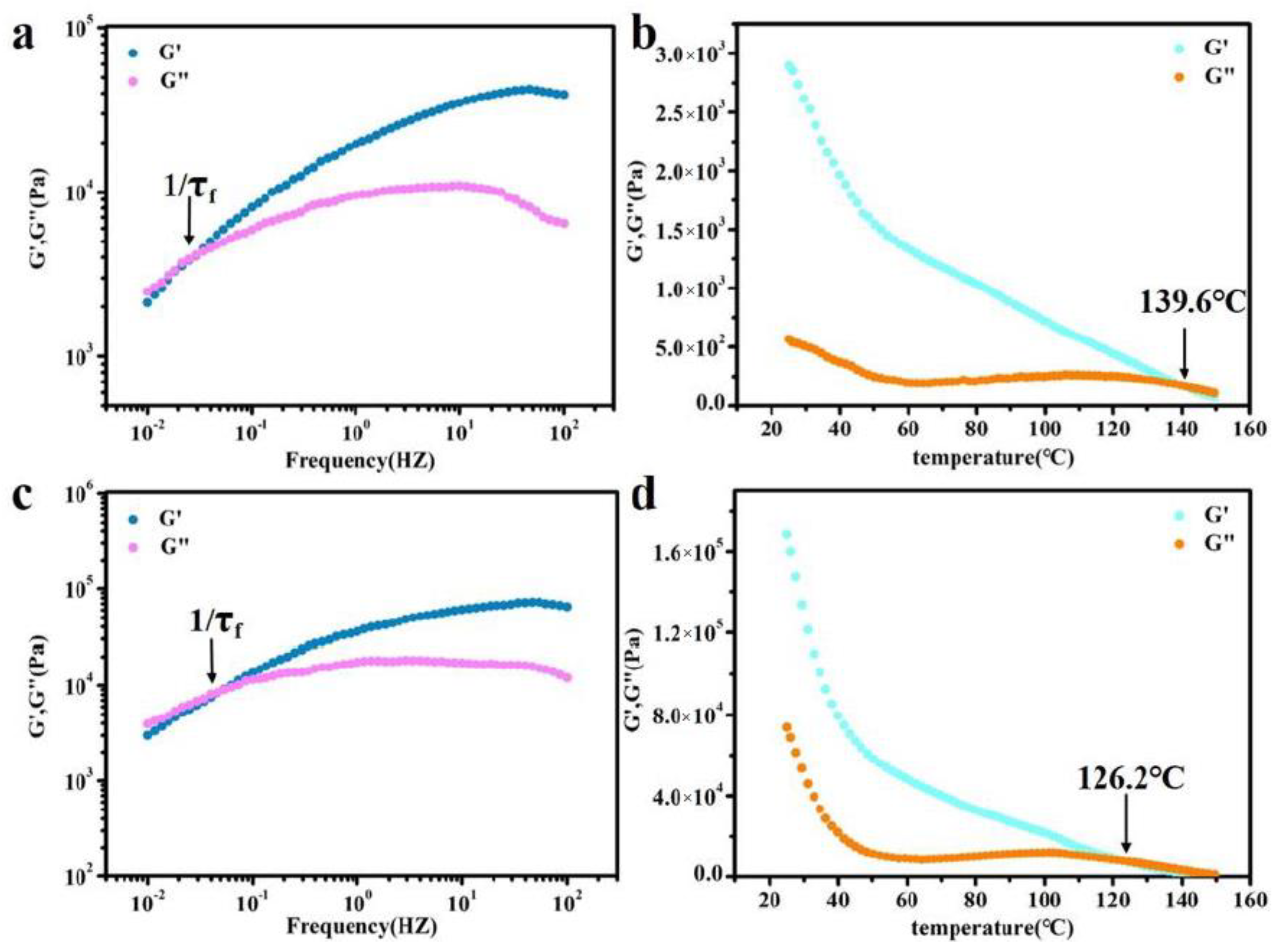 Polymers 14 01673 g005
