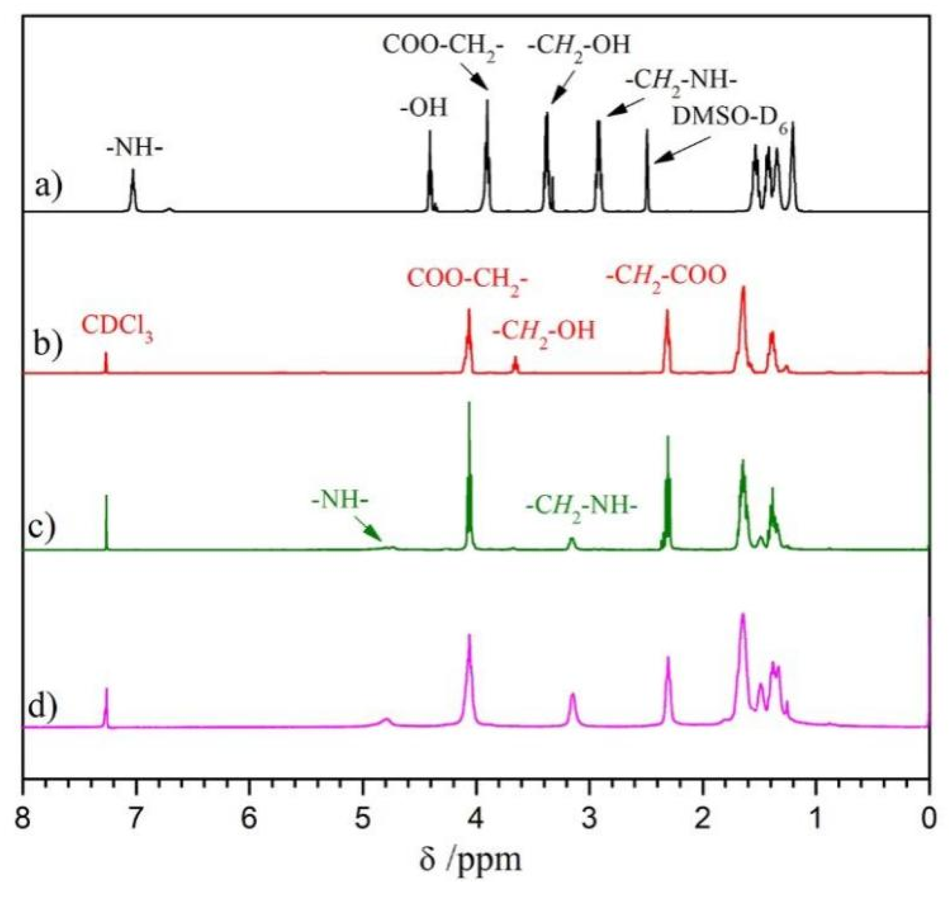 Polymers 14 01674 g002