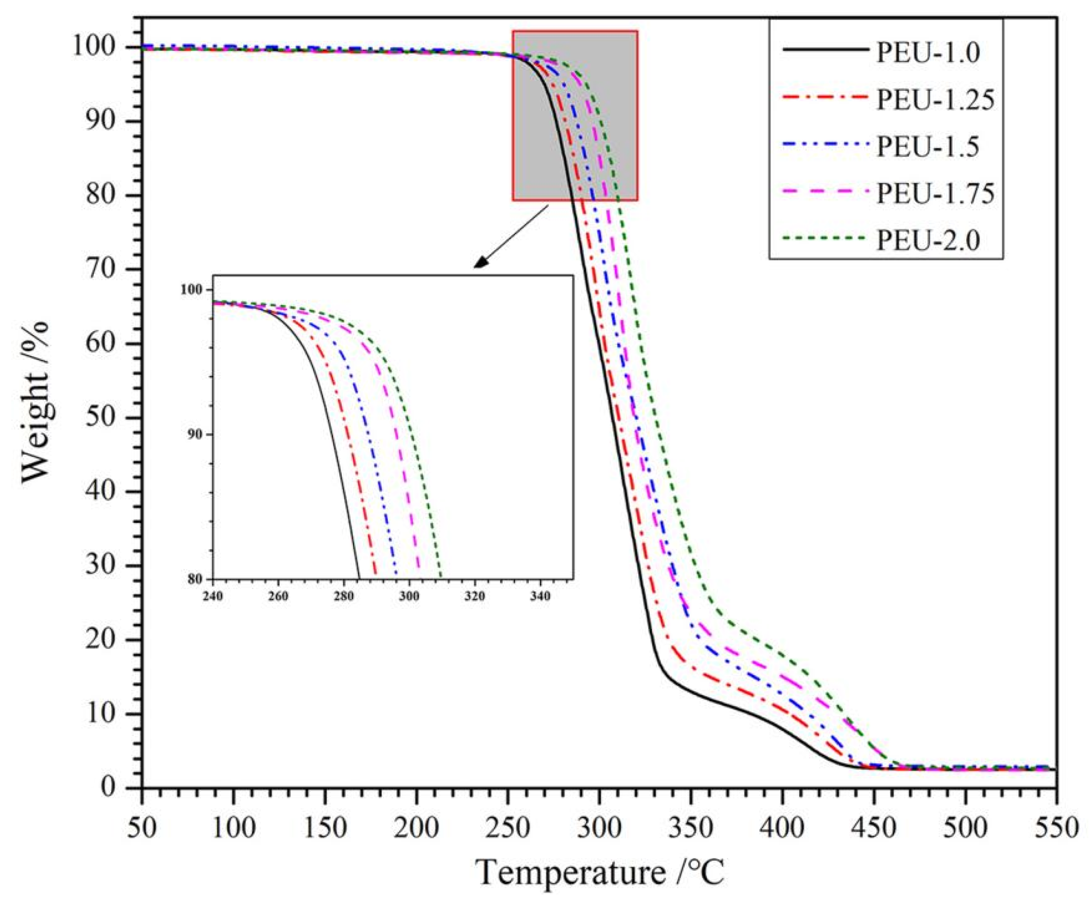 Polymers 14 01674 g004
