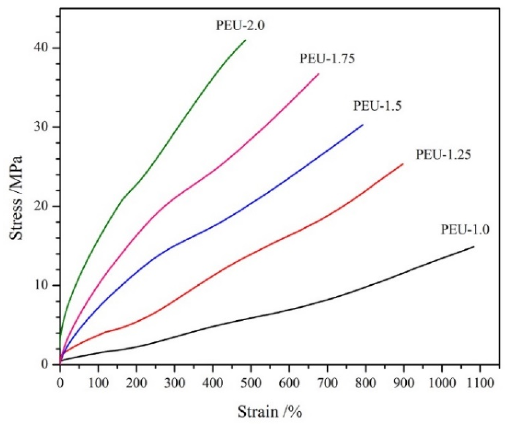 Polymers 14 01674 g006