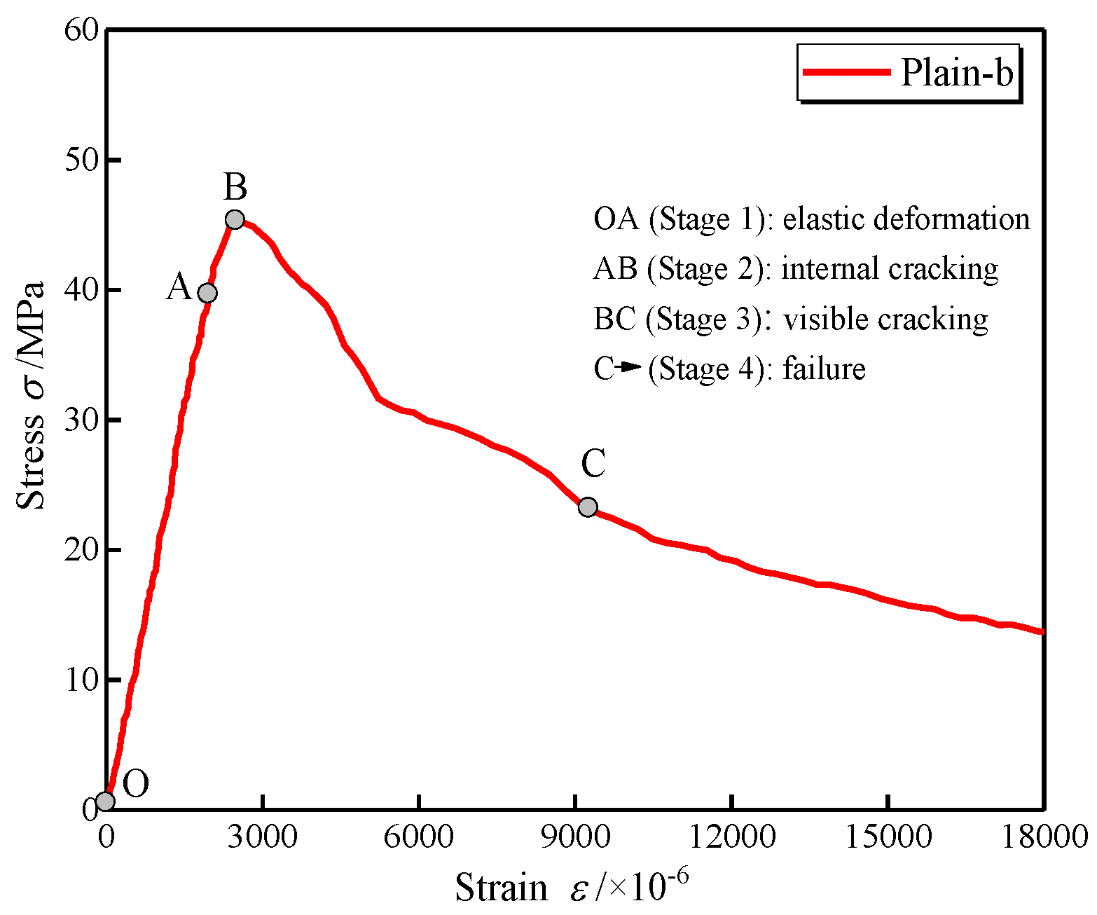Polymers 14 01675 g003