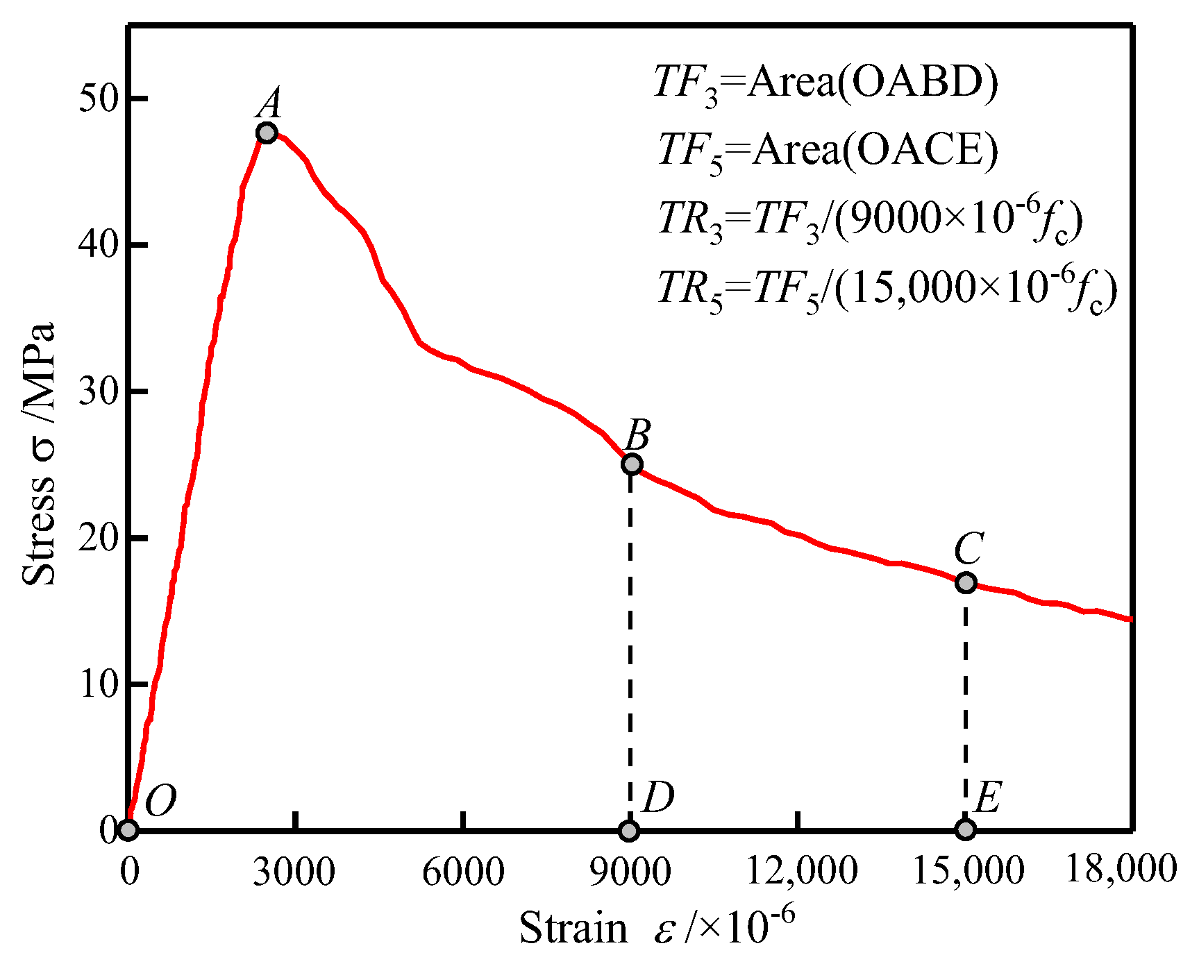 Polymers 14 01675 g006