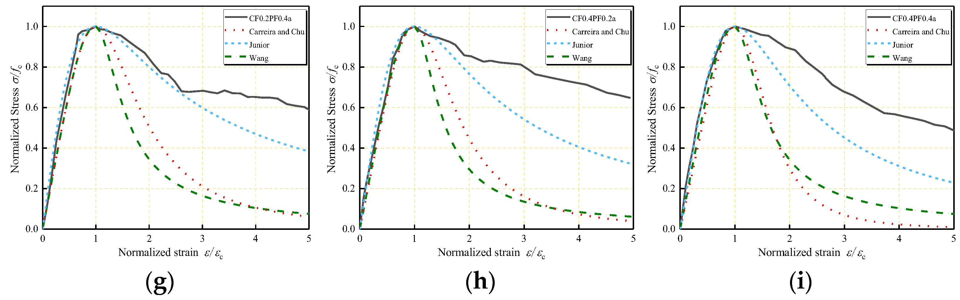 Polymers 14 01675 g009b