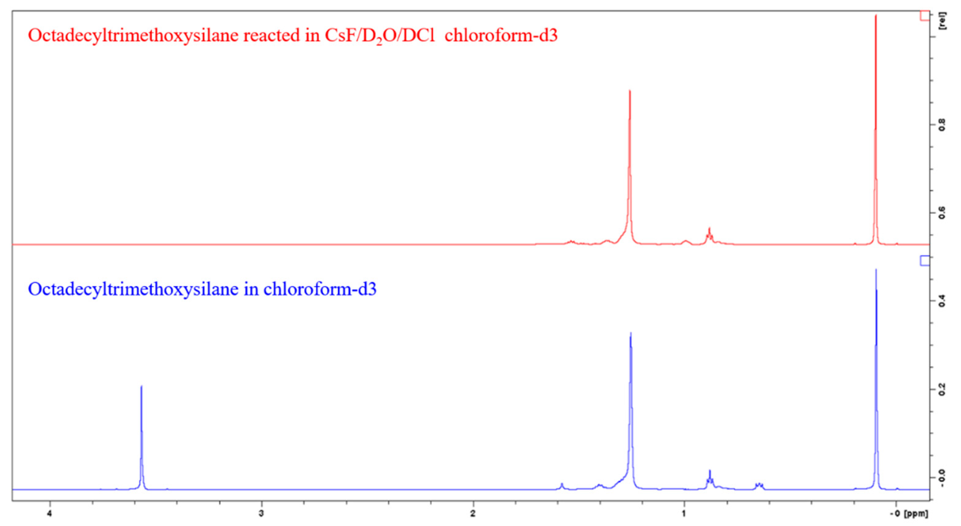 Polymers 14 01676 g004