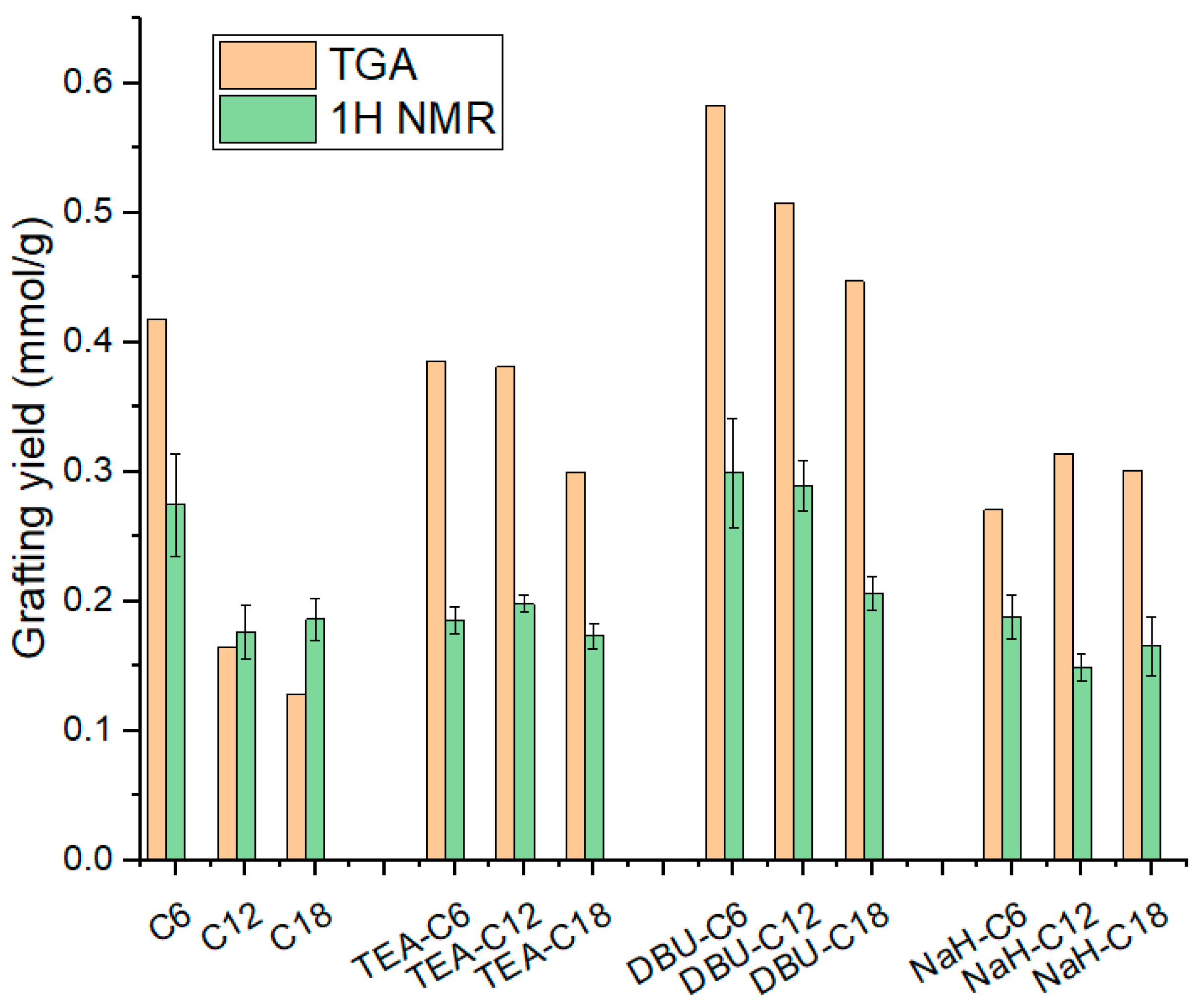Polymers 14 01676 g006