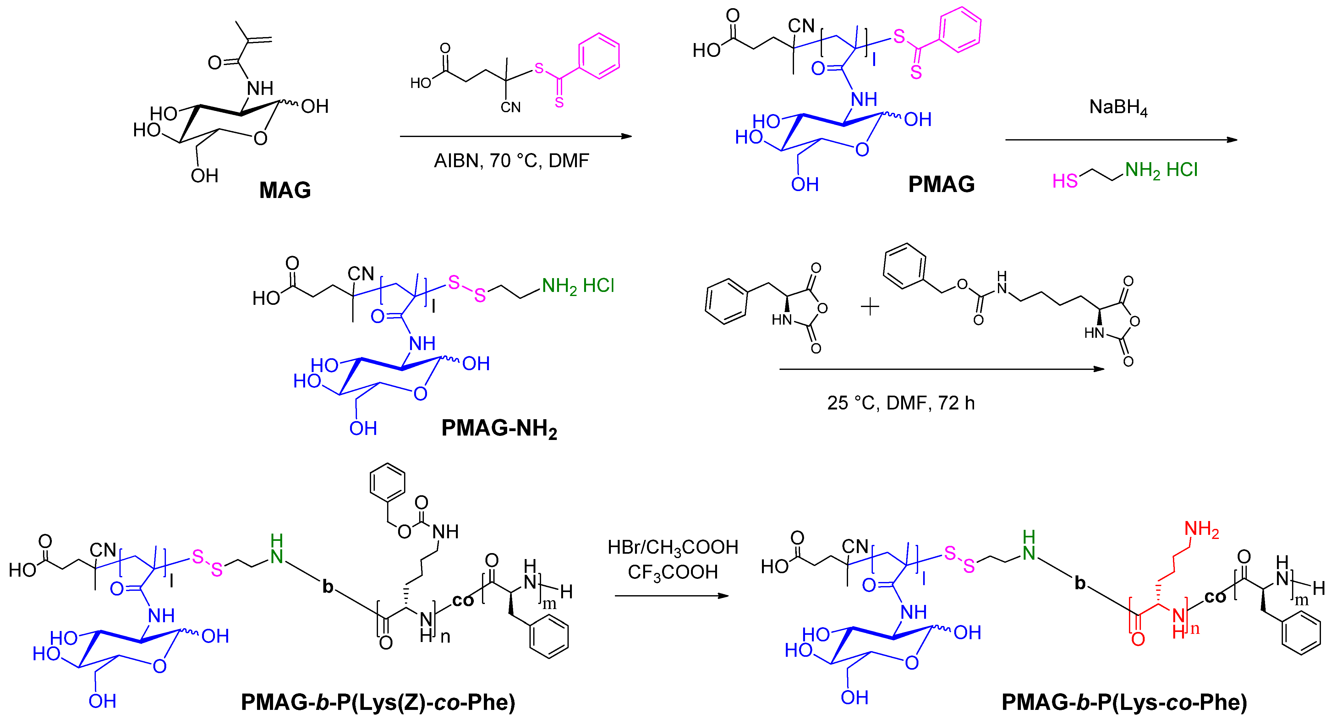 Polymers 14 01677 g001