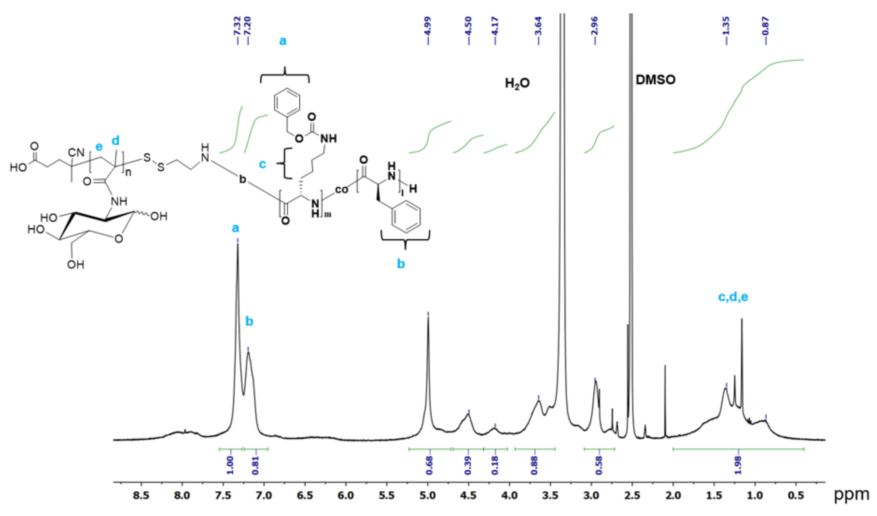 Polymers 14 01677 g002