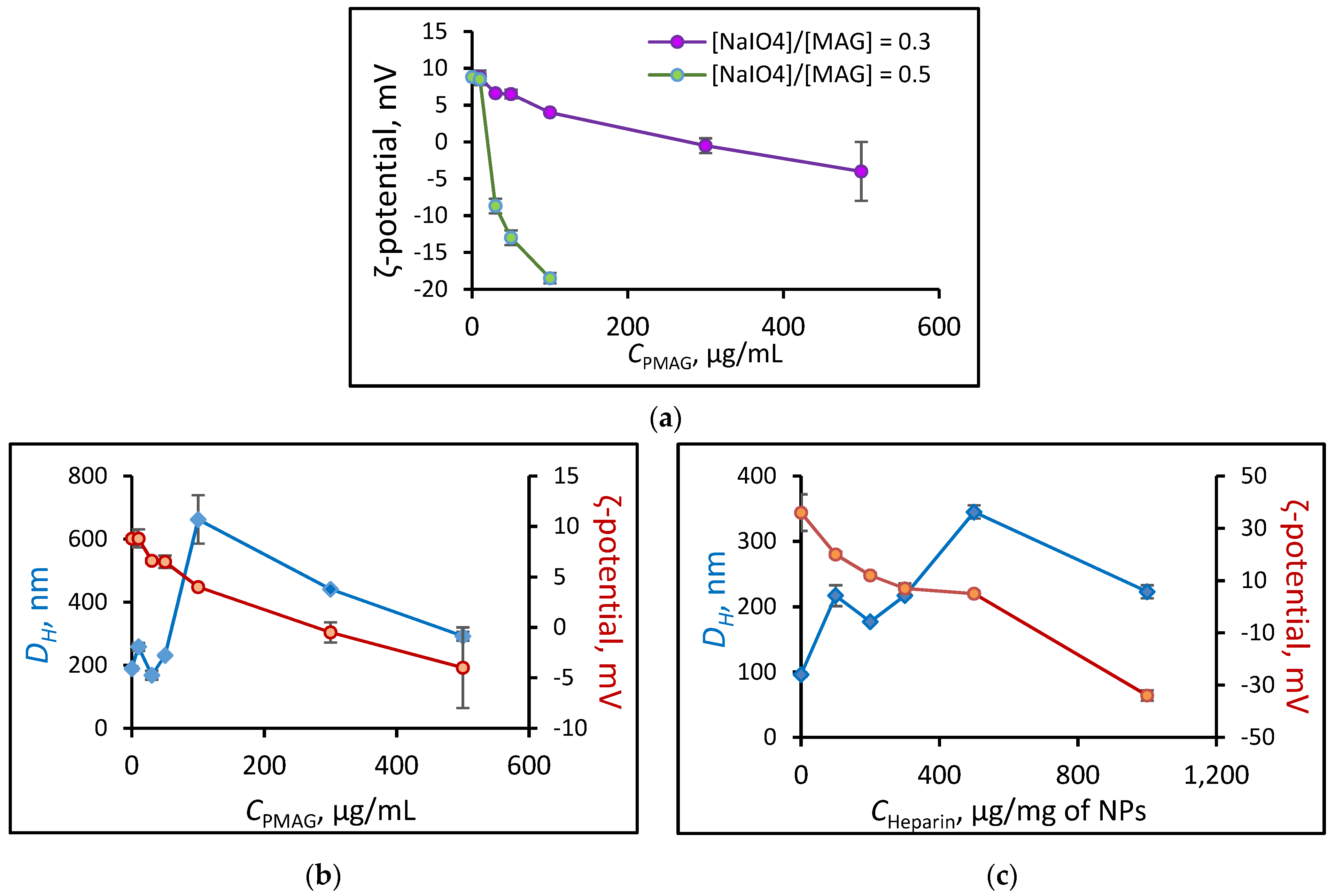 Polymers 14 01677 g005