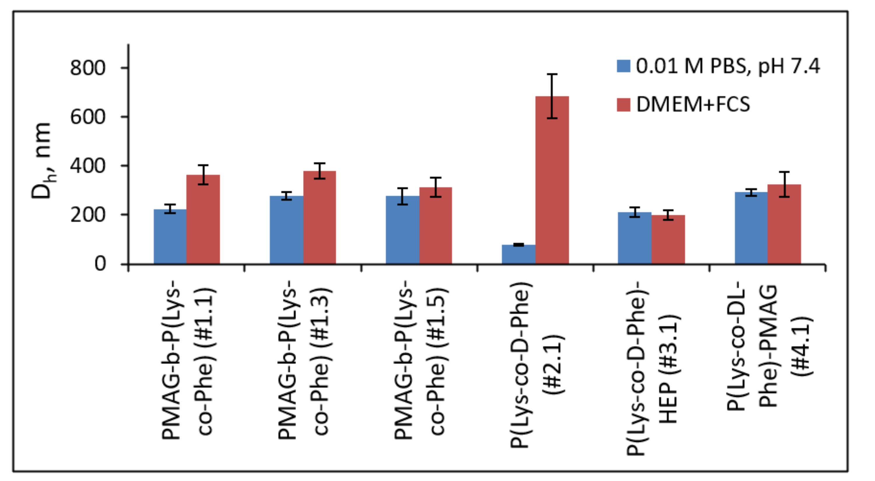 Polymers 14 01677 g006