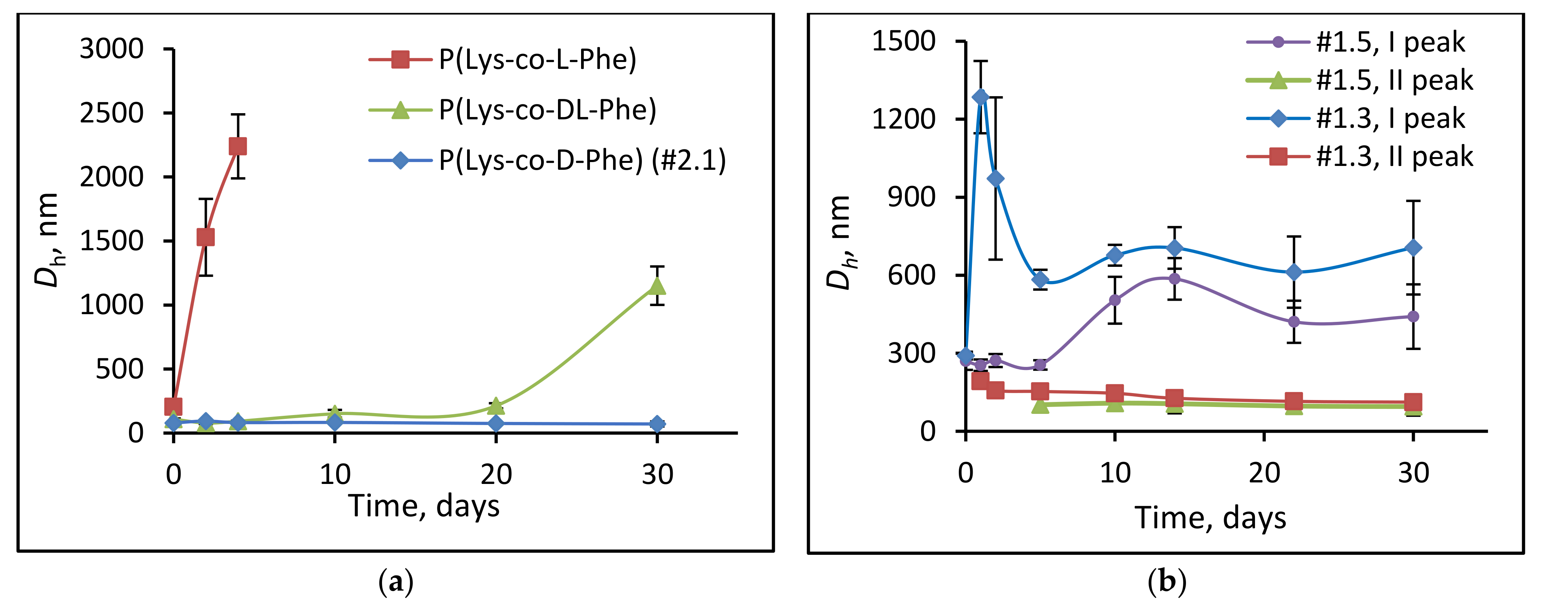 Polymers 14 01677 g007