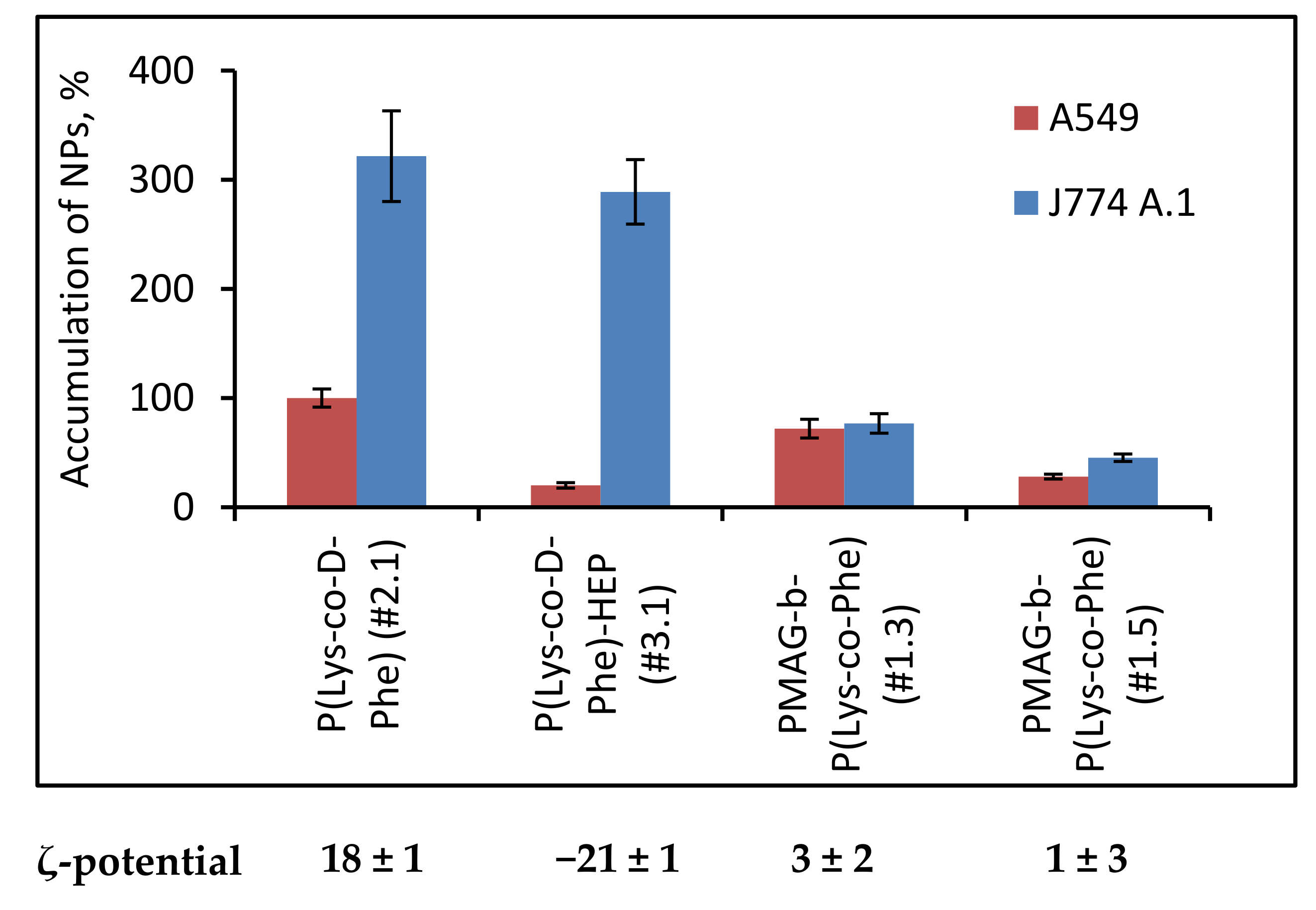 Polymers 14 01677 g010