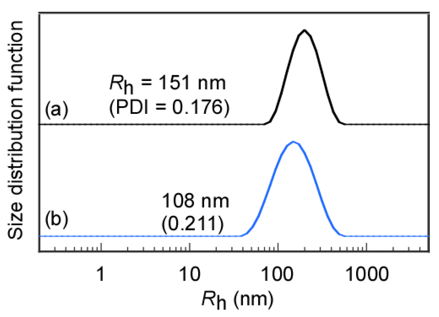 Polymers 14 01678 g003