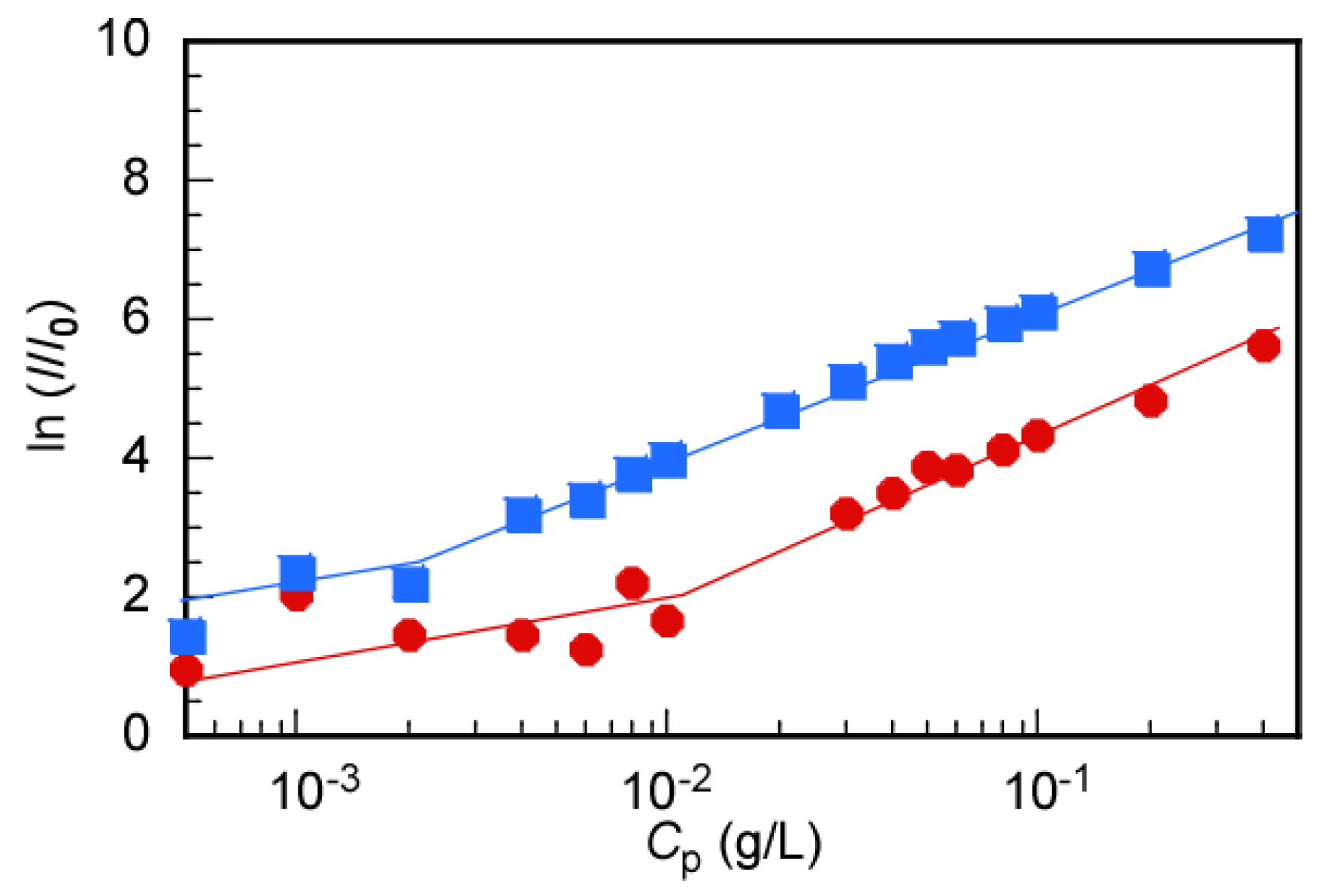 Polymers 14 01678 g005