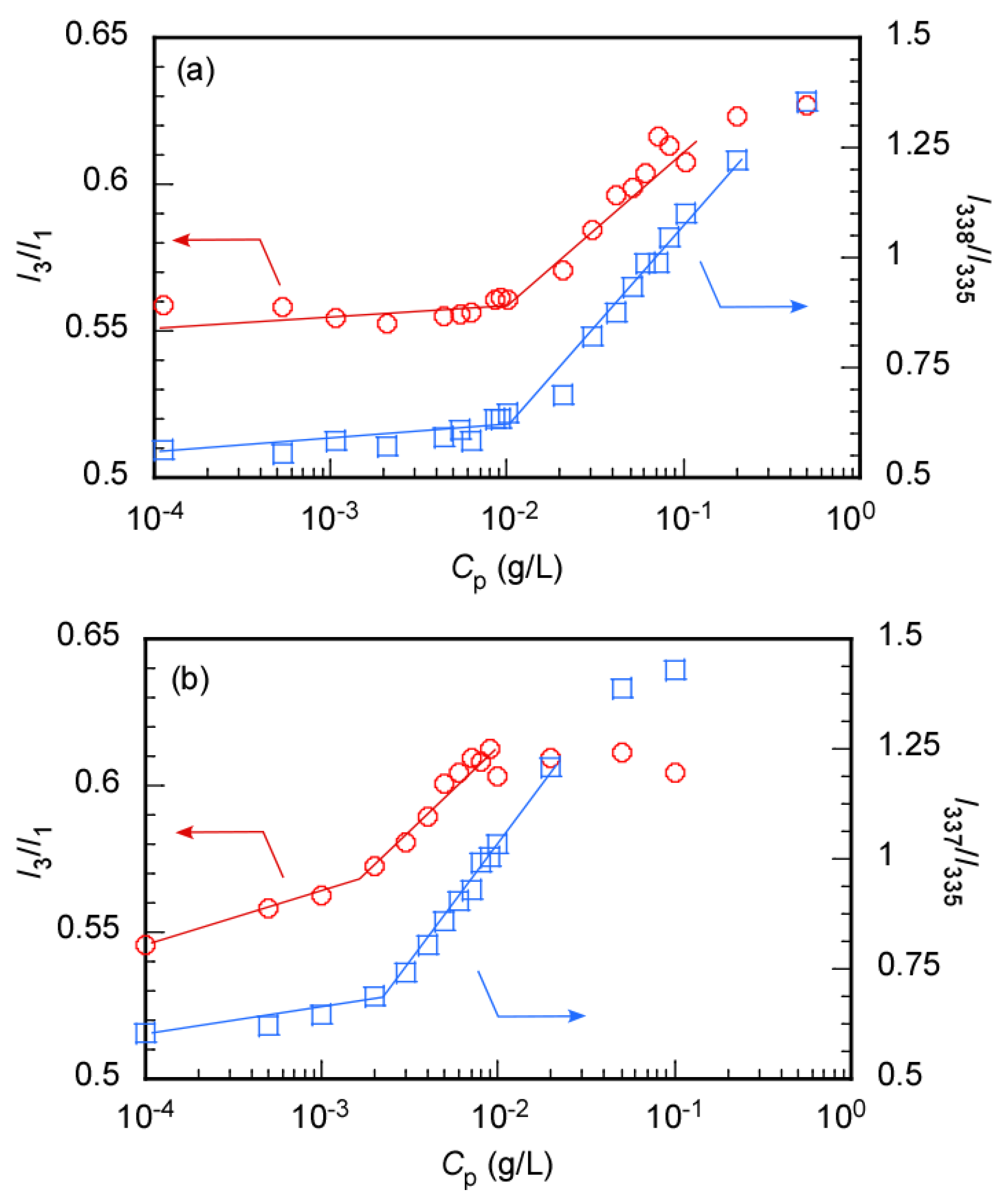 Polymers 14 01678 g006