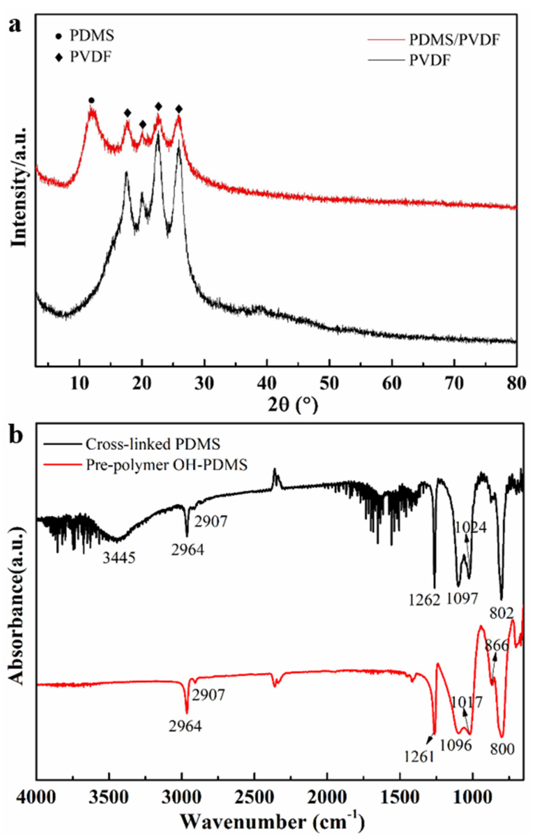 Polymers 14 01680 g004